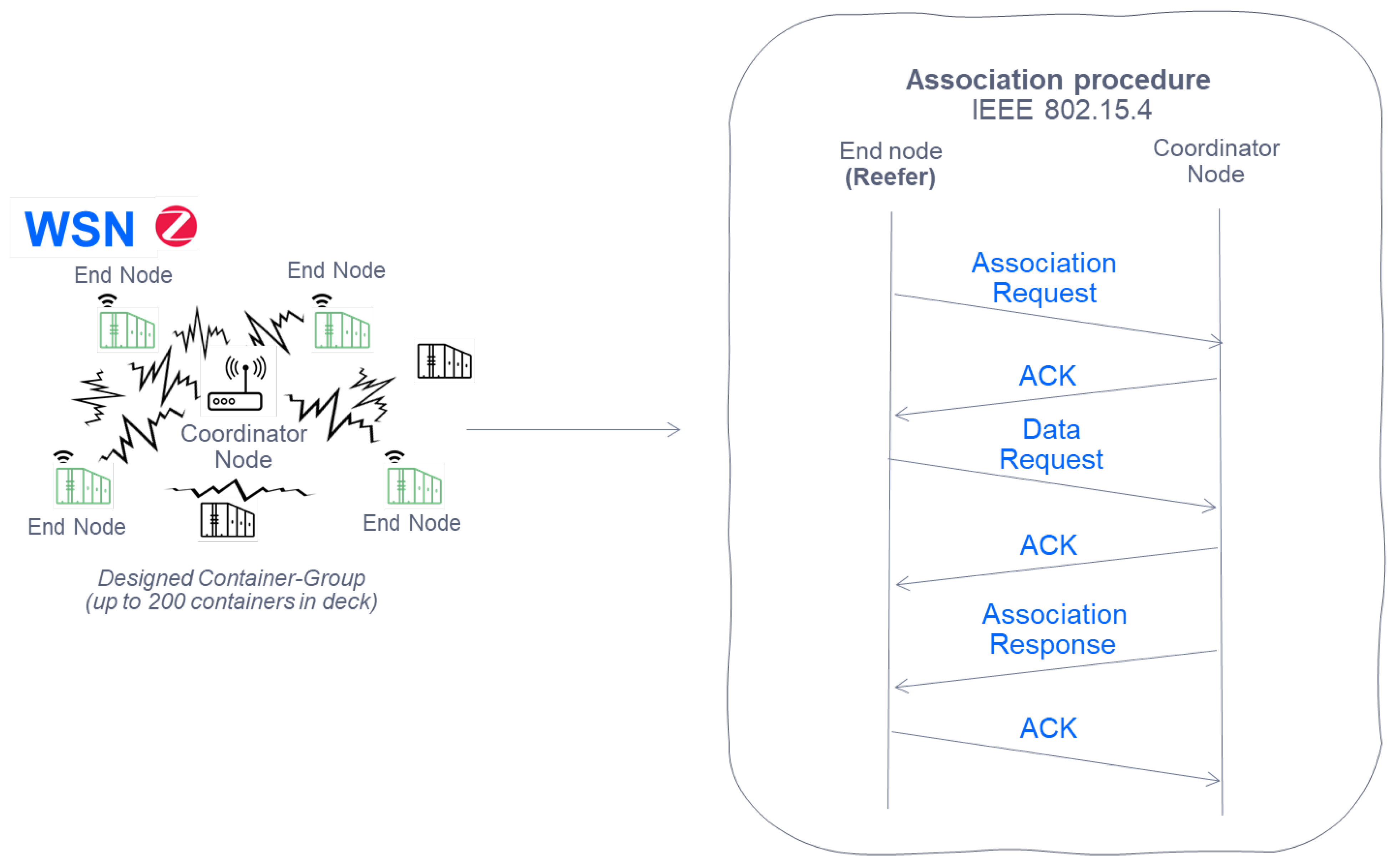 Sensors 22 06450 g011
