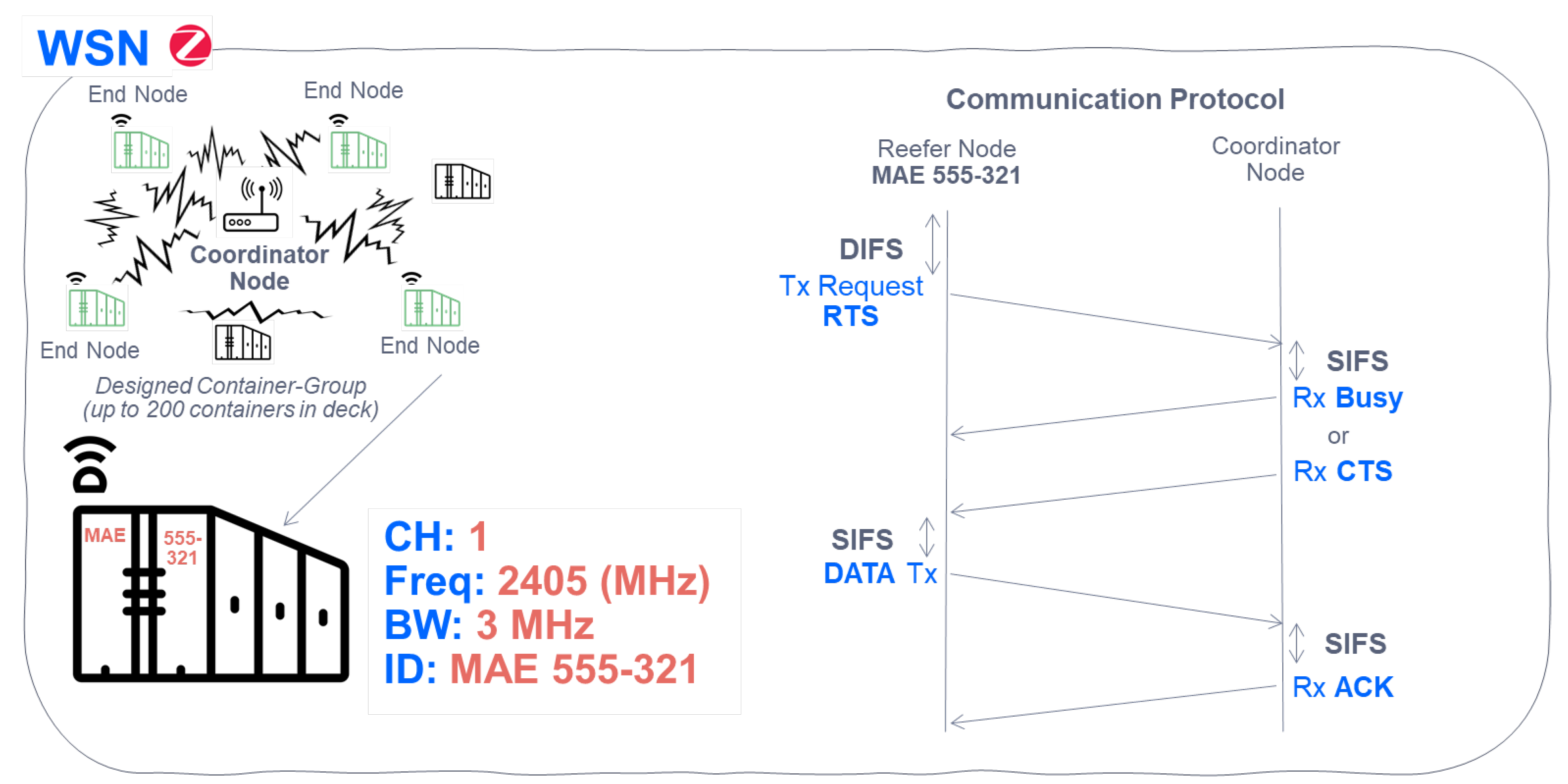 Sensors 22 06450 g012