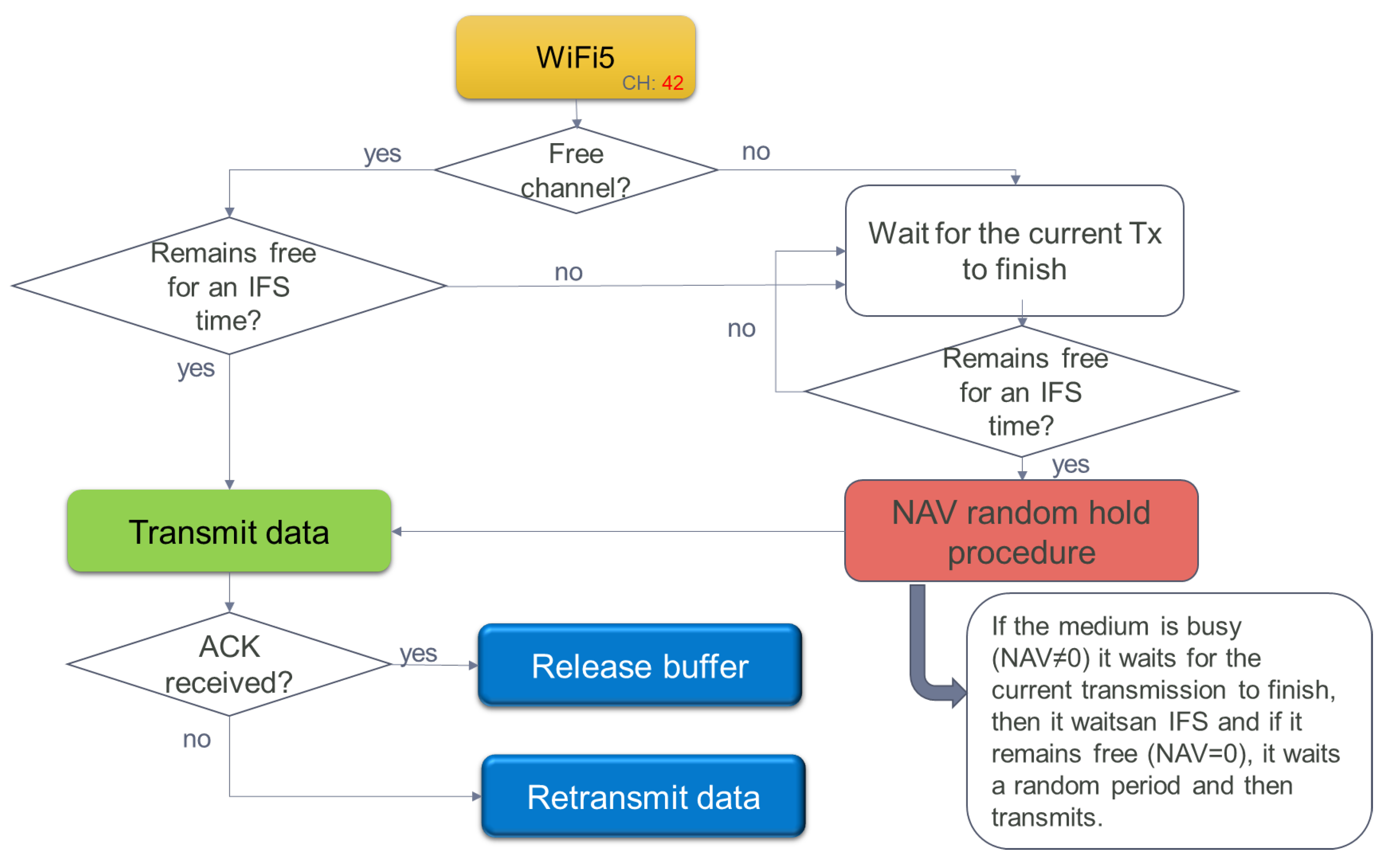 Sensors 22 06450 g013