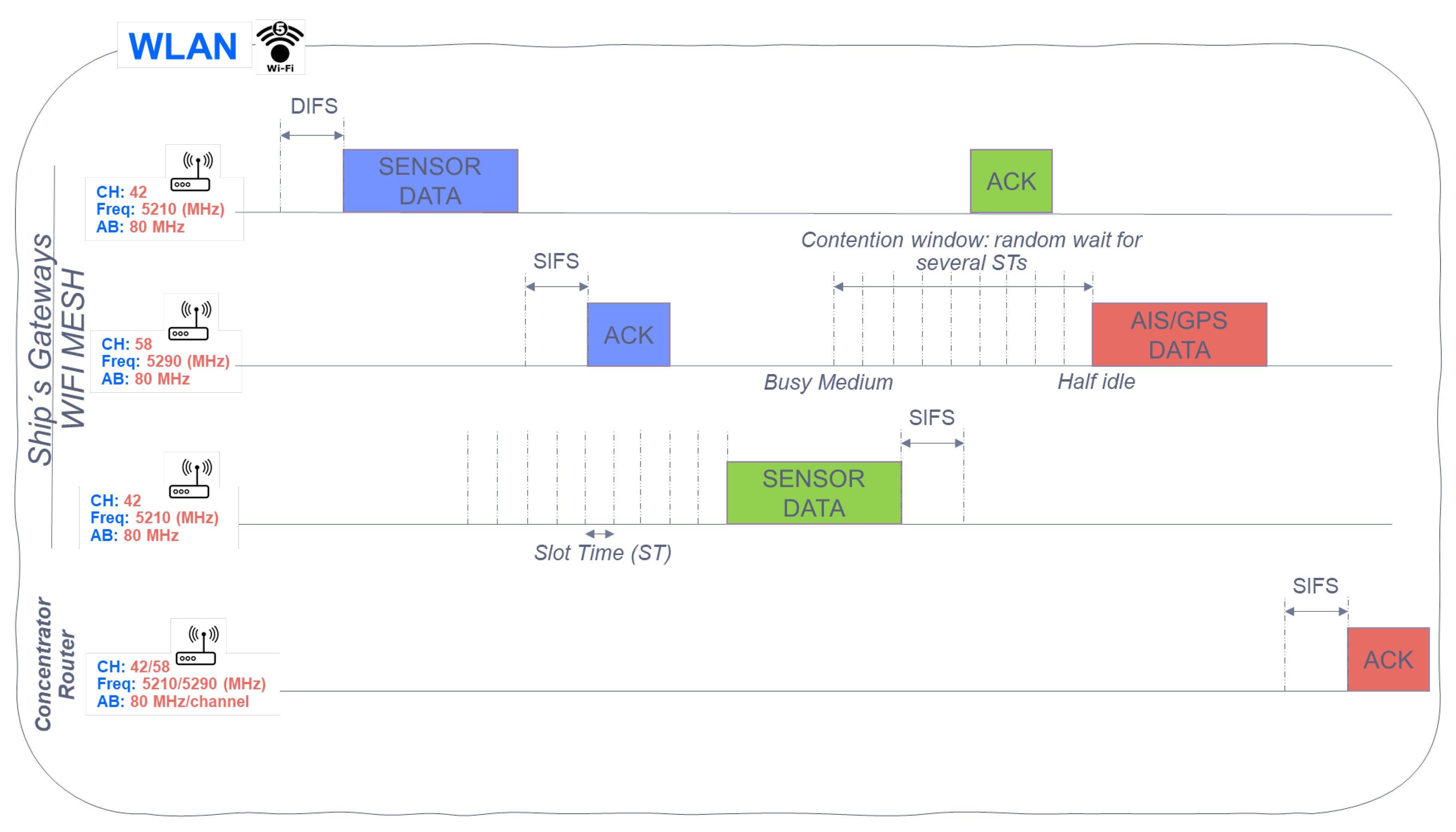 Sensors 22 06450 g014