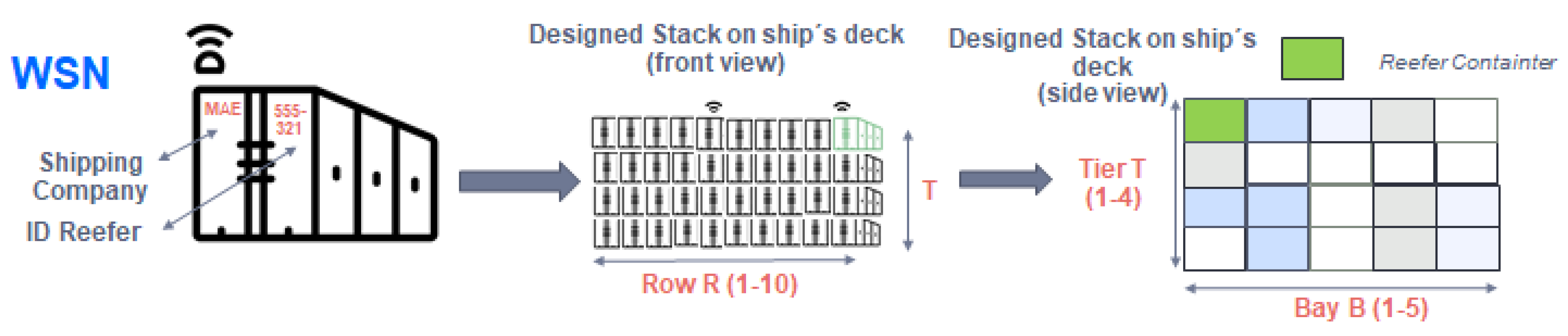 Sensors 22 06450 g015