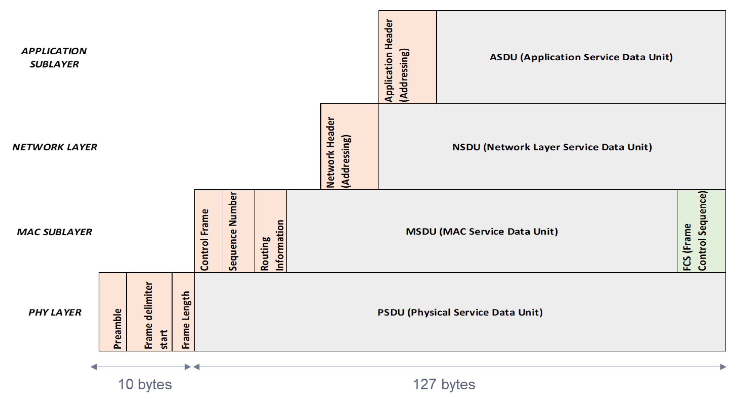 Sensors 22 06450 g016