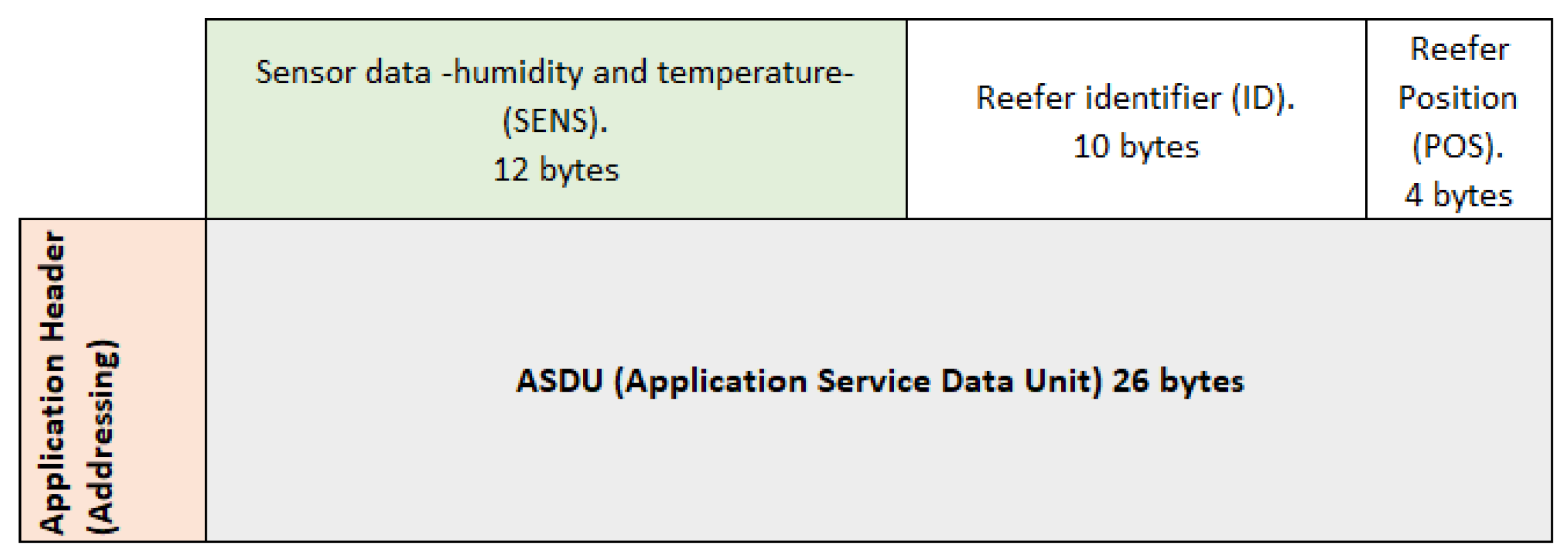 Sensors 22 06450 g017