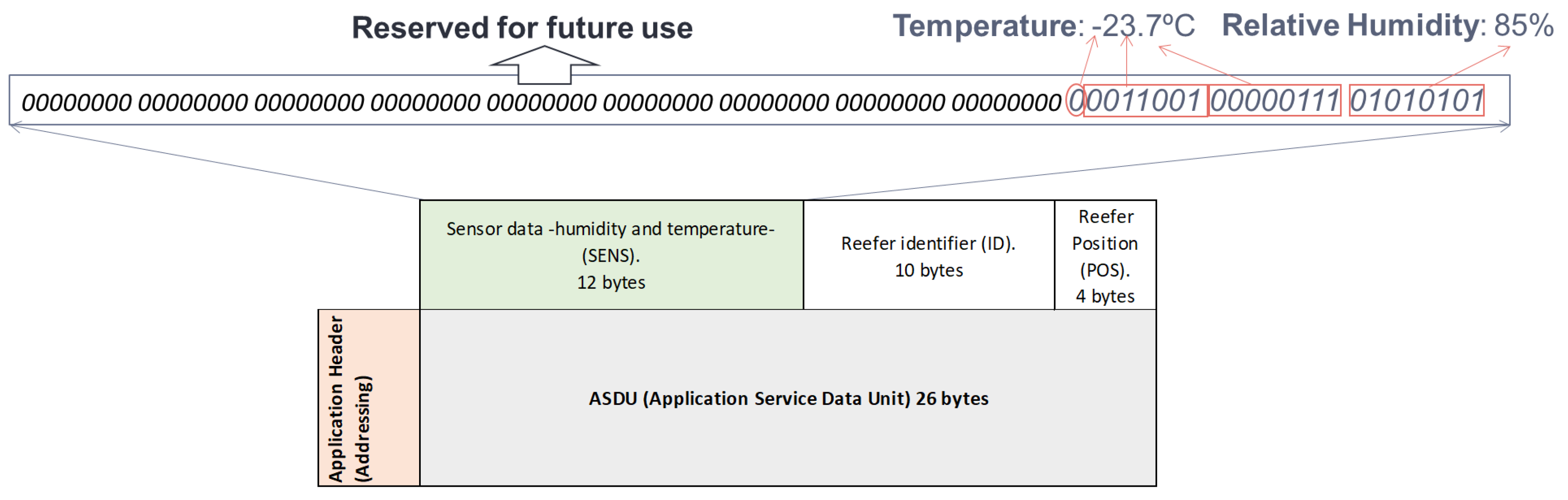 Sensors 22 06450 g018