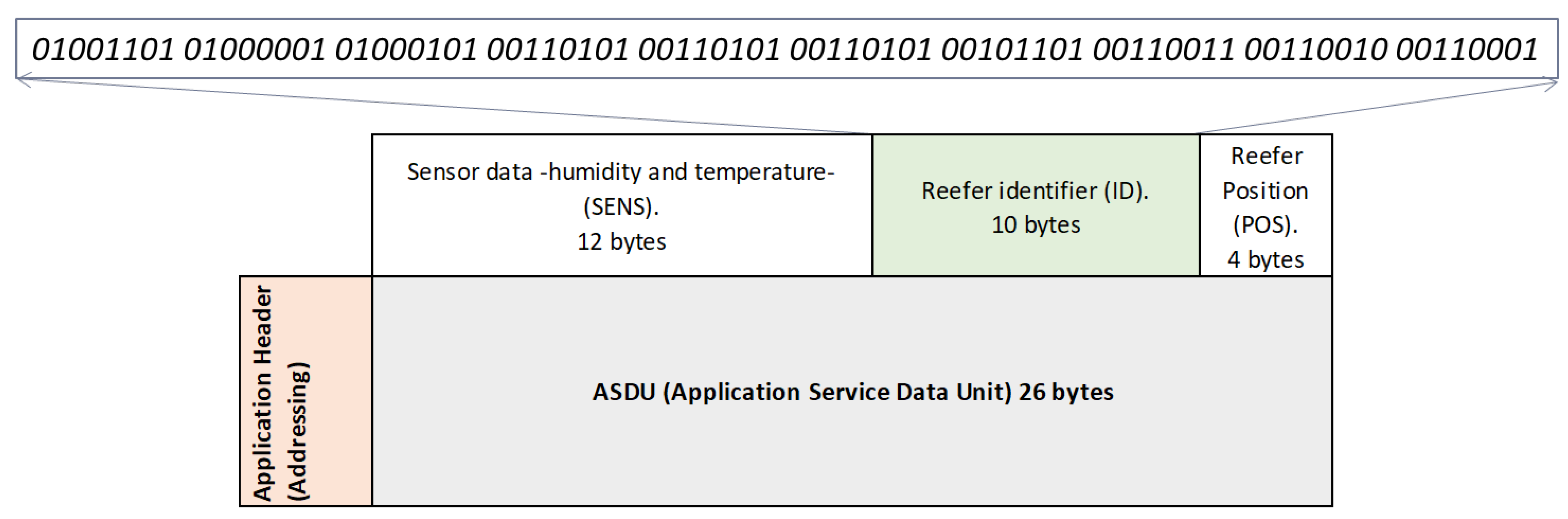Sensors 22 06450 g019