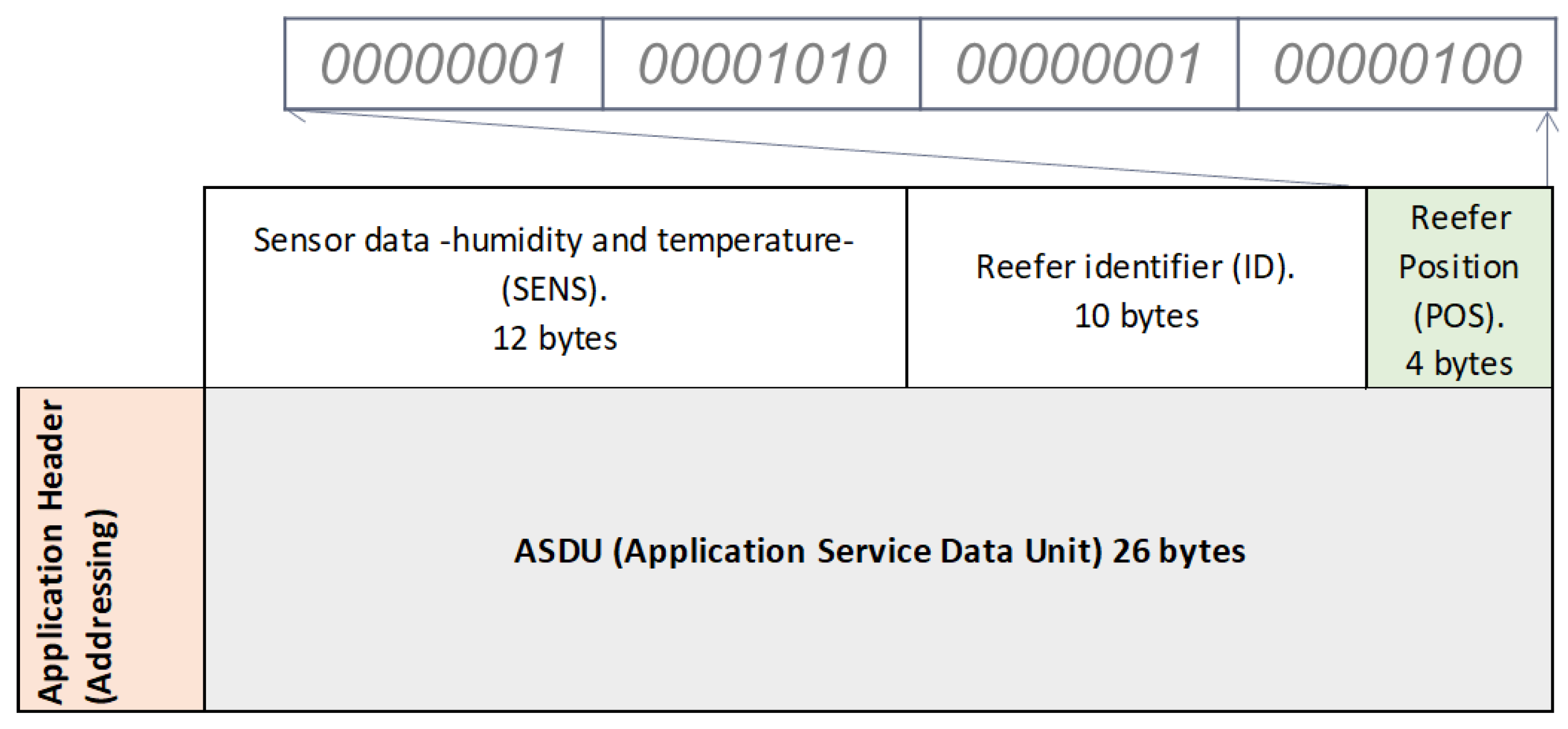 Sensors 22 06450 g021