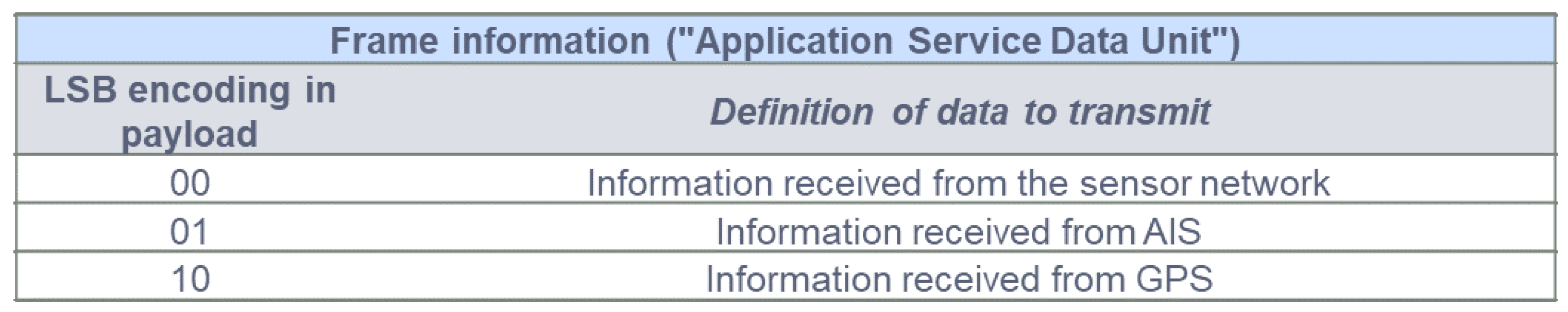 Sensors 22 06450 g022