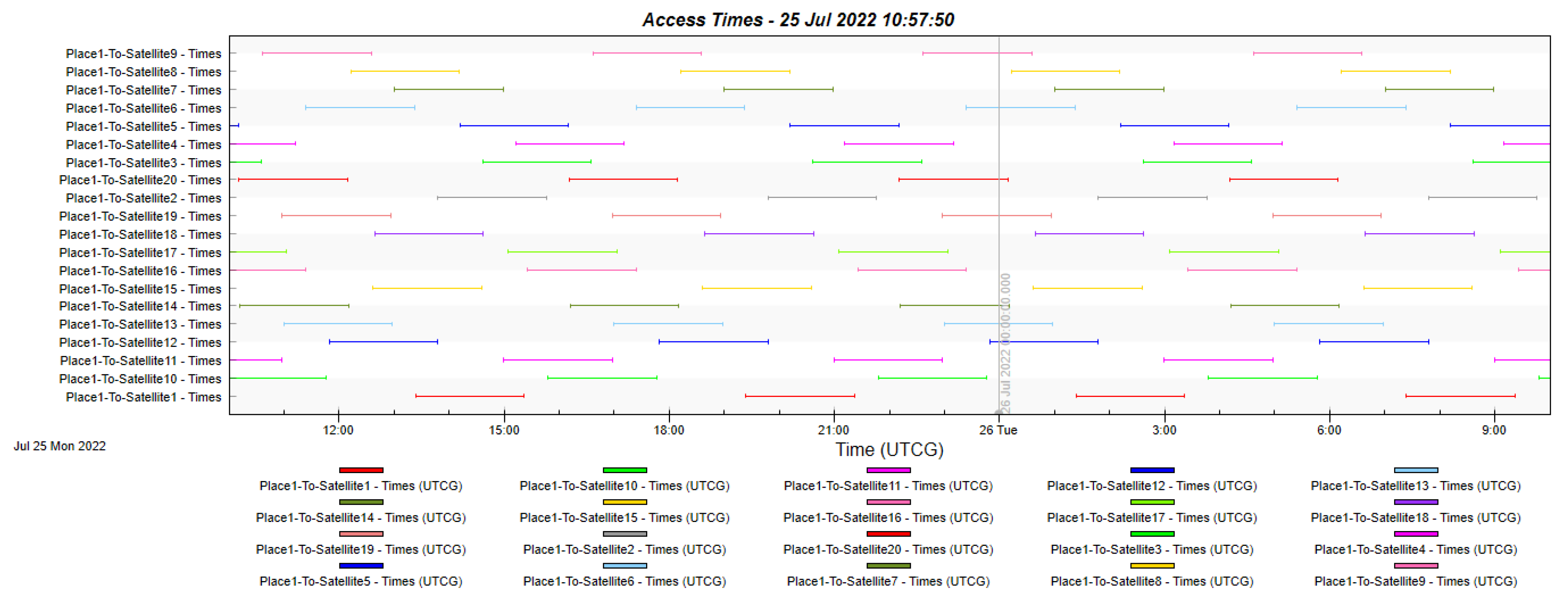 Sensors 22 06450 g023