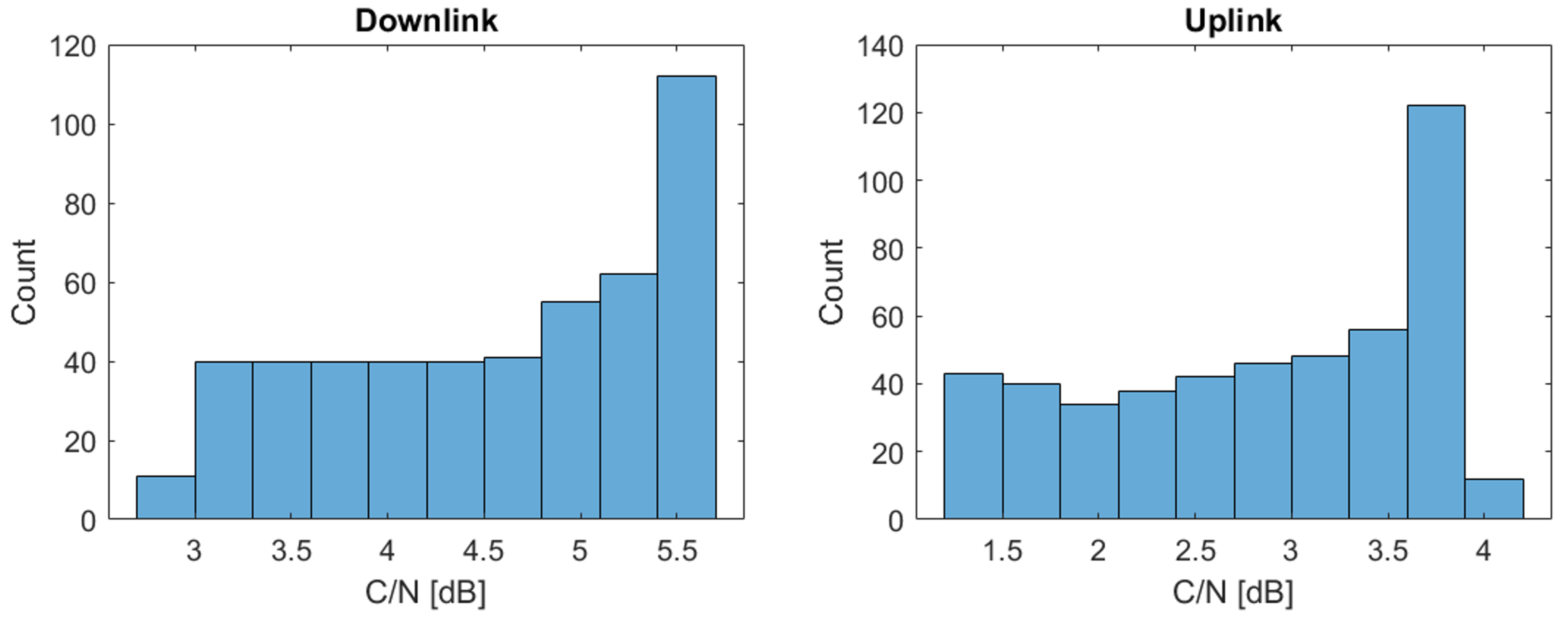 Sensors 22 06450 g024