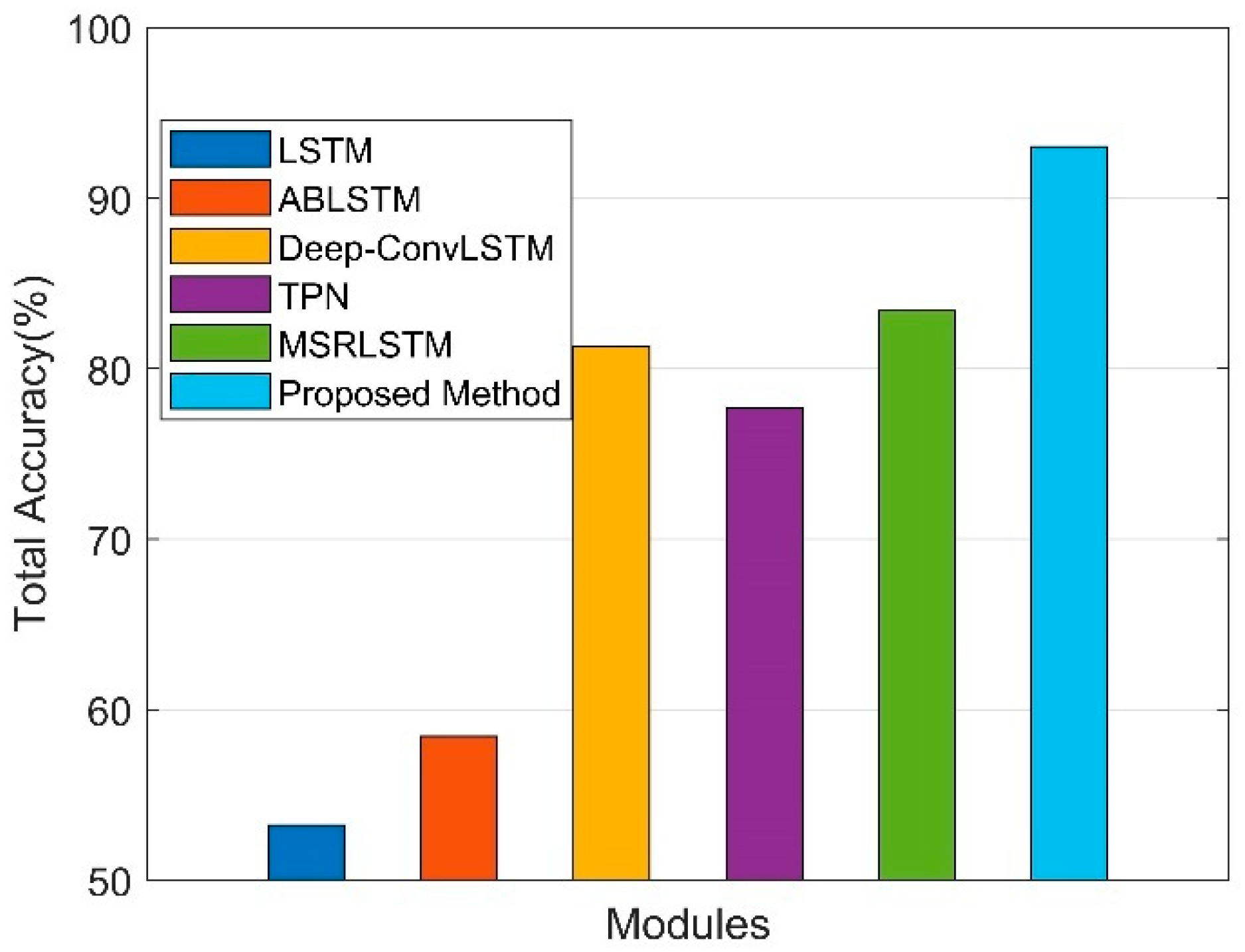 Sensors 22 06453 g010