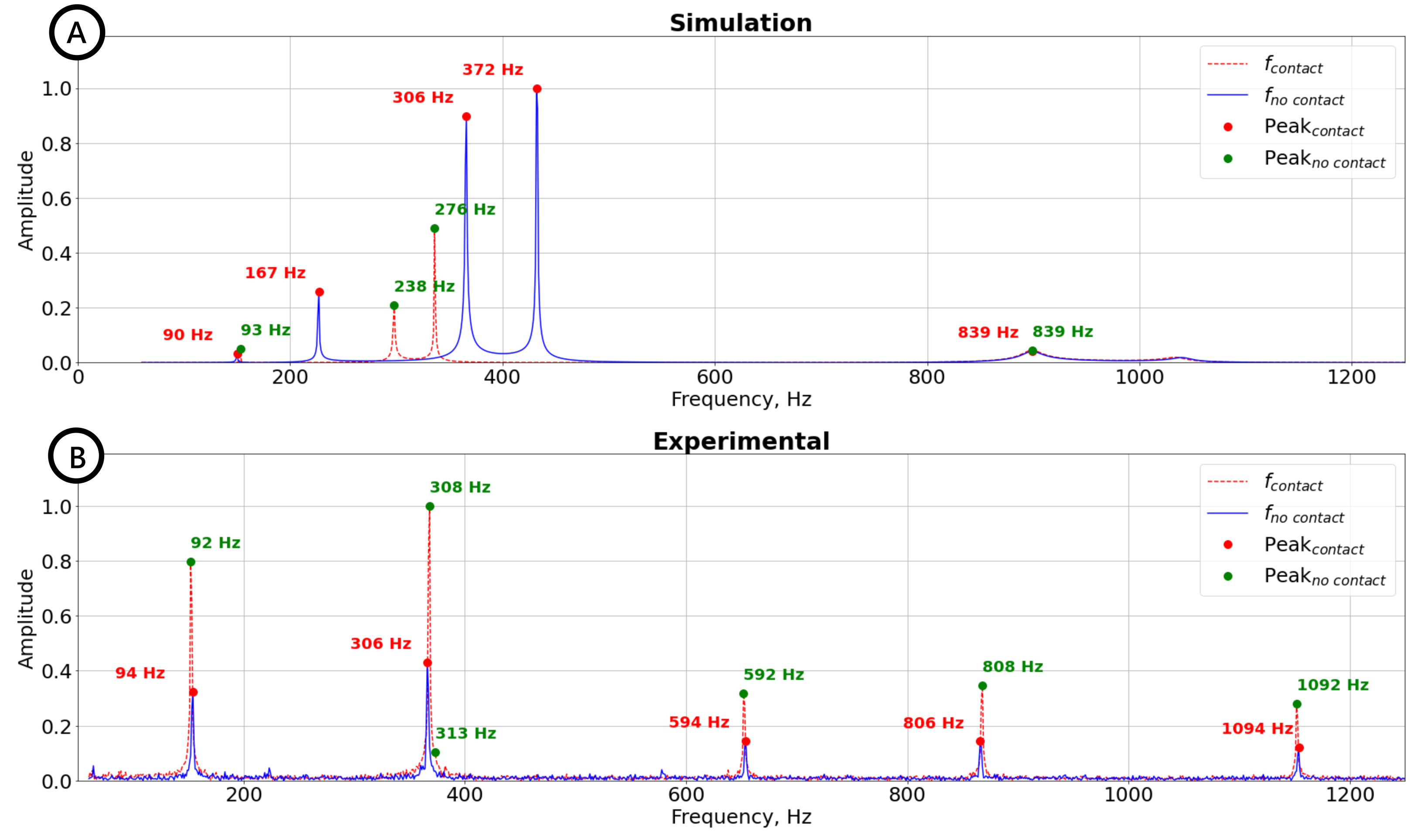 Sensors 22 06456 g003