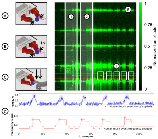 Sensors 22 06456 g006 550