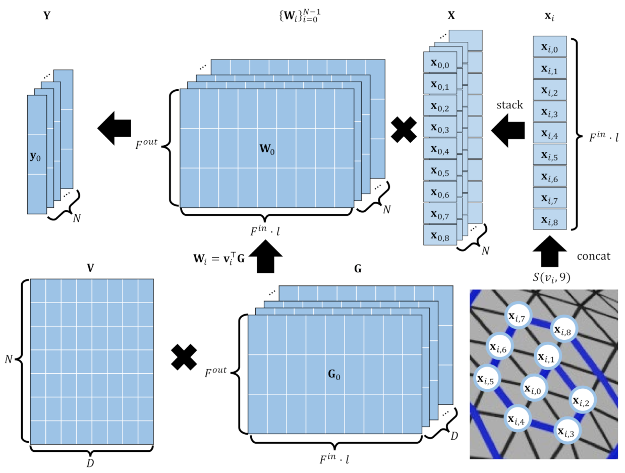 Sensors 22 06457 g004