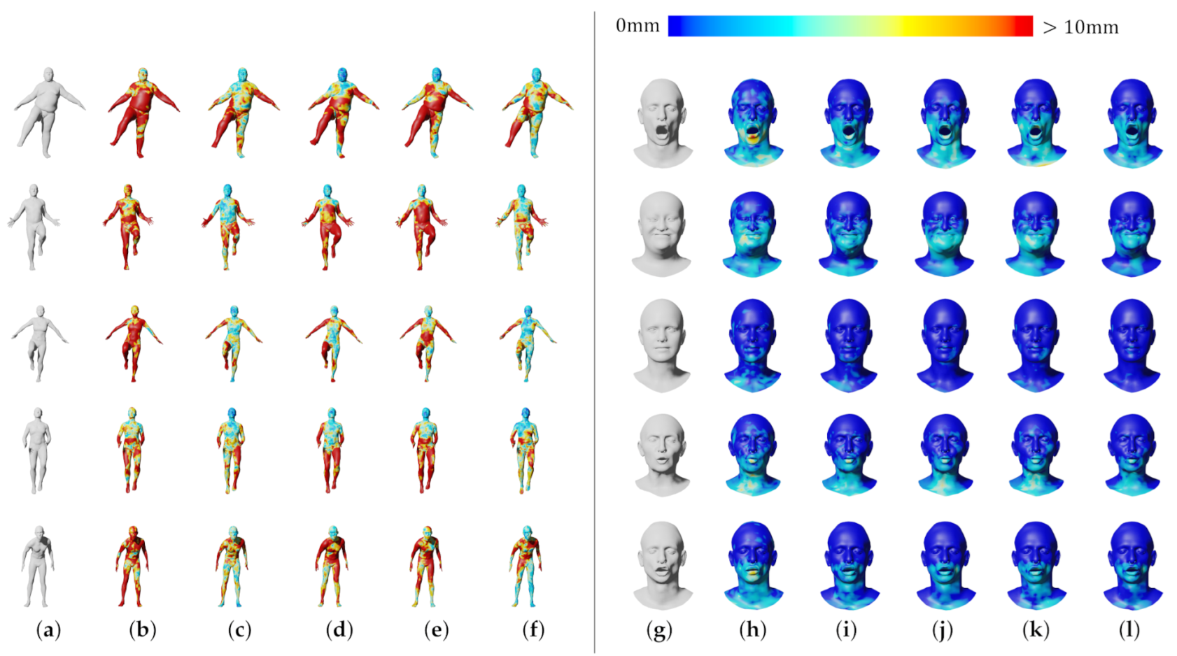 Sensors 22 06457 g006