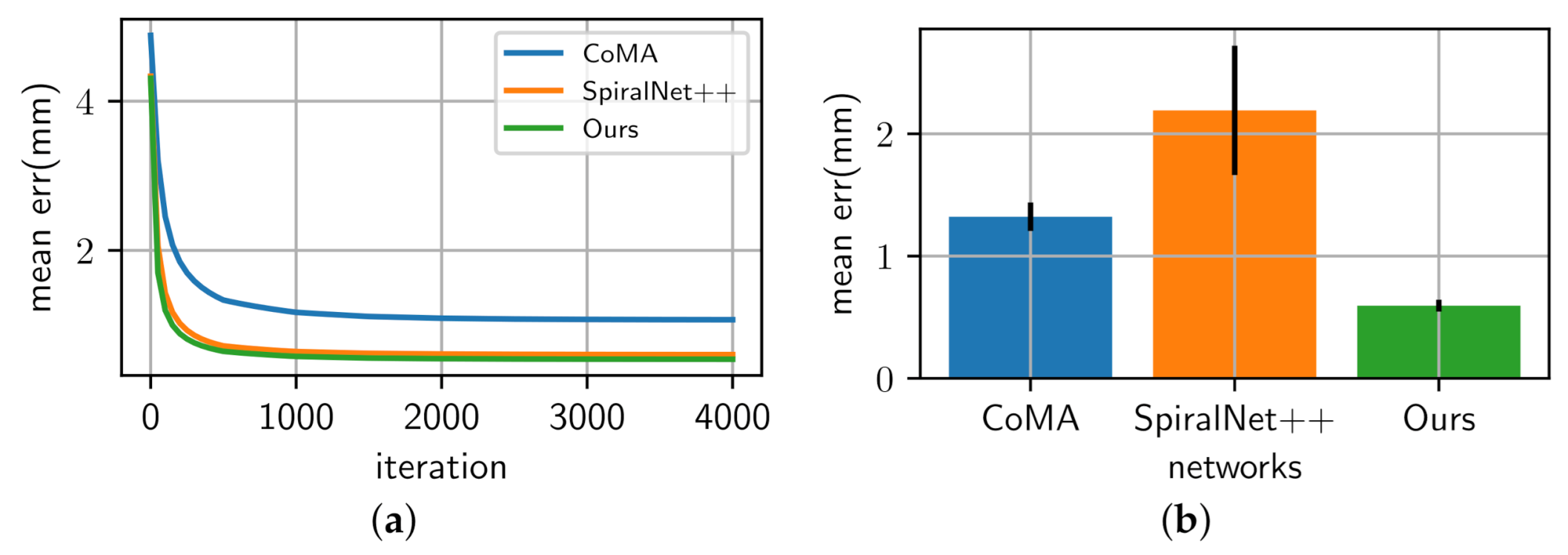 Sensors 22 06457 g008