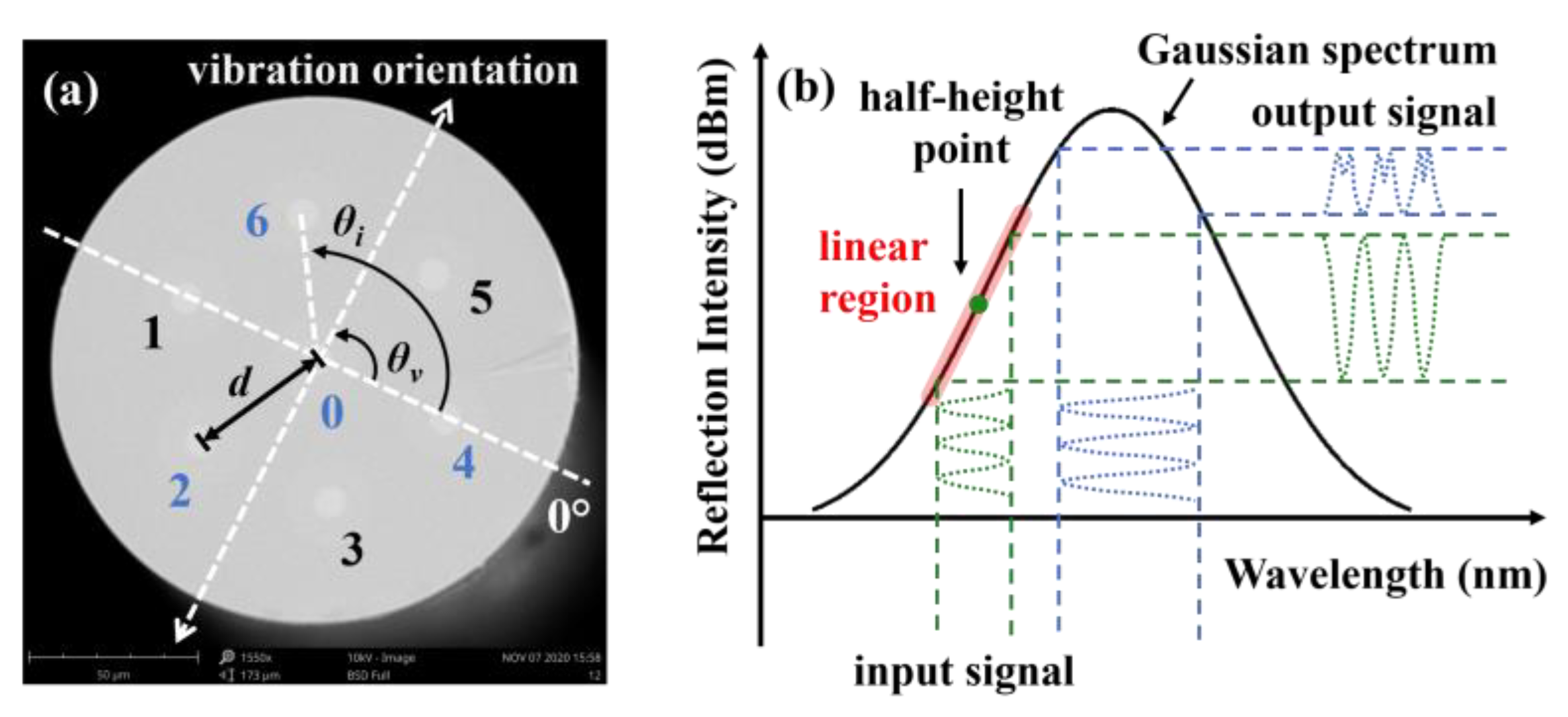 Sensors 22 06459 g001