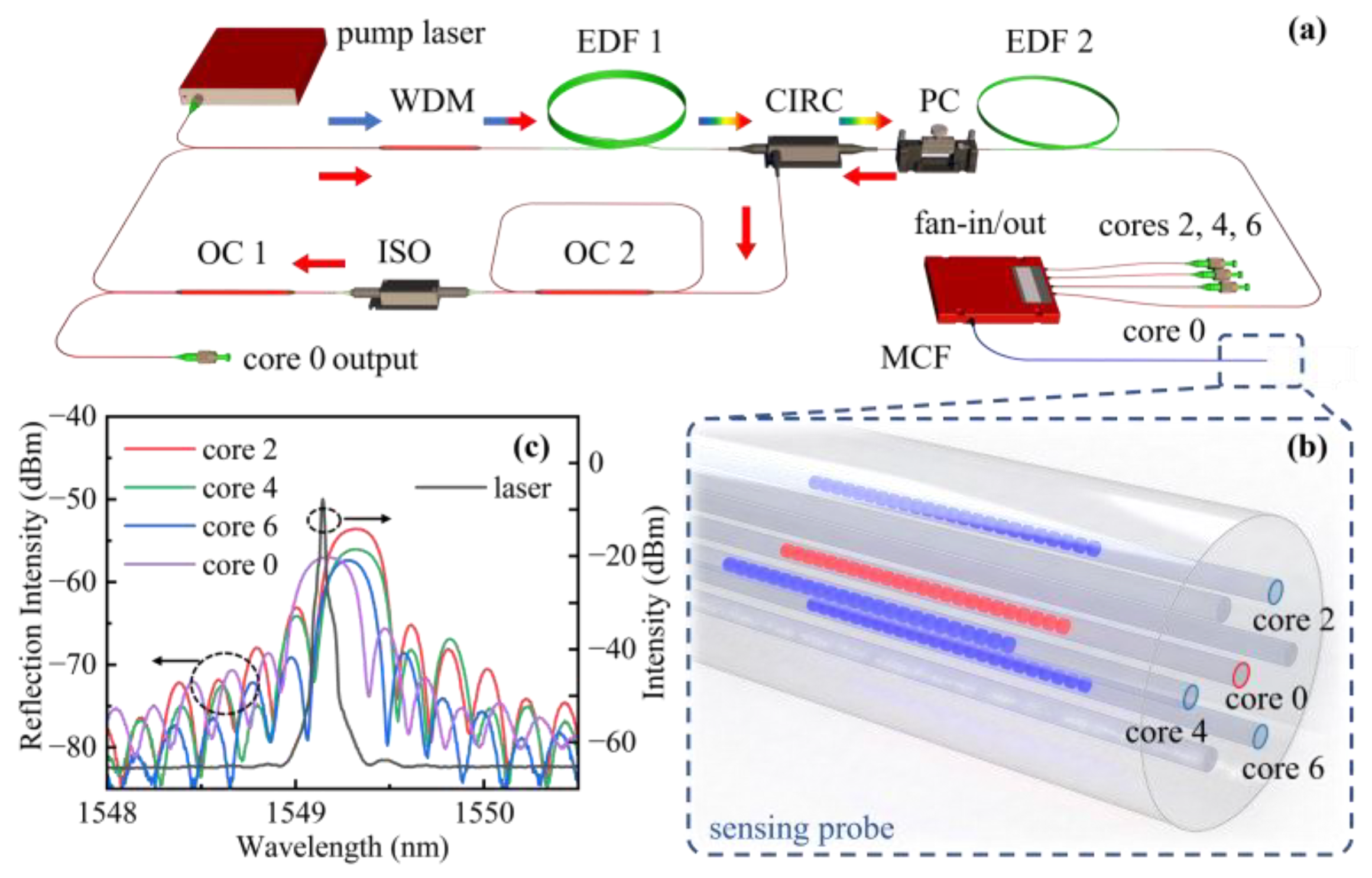 Sensors 22 06459 g002