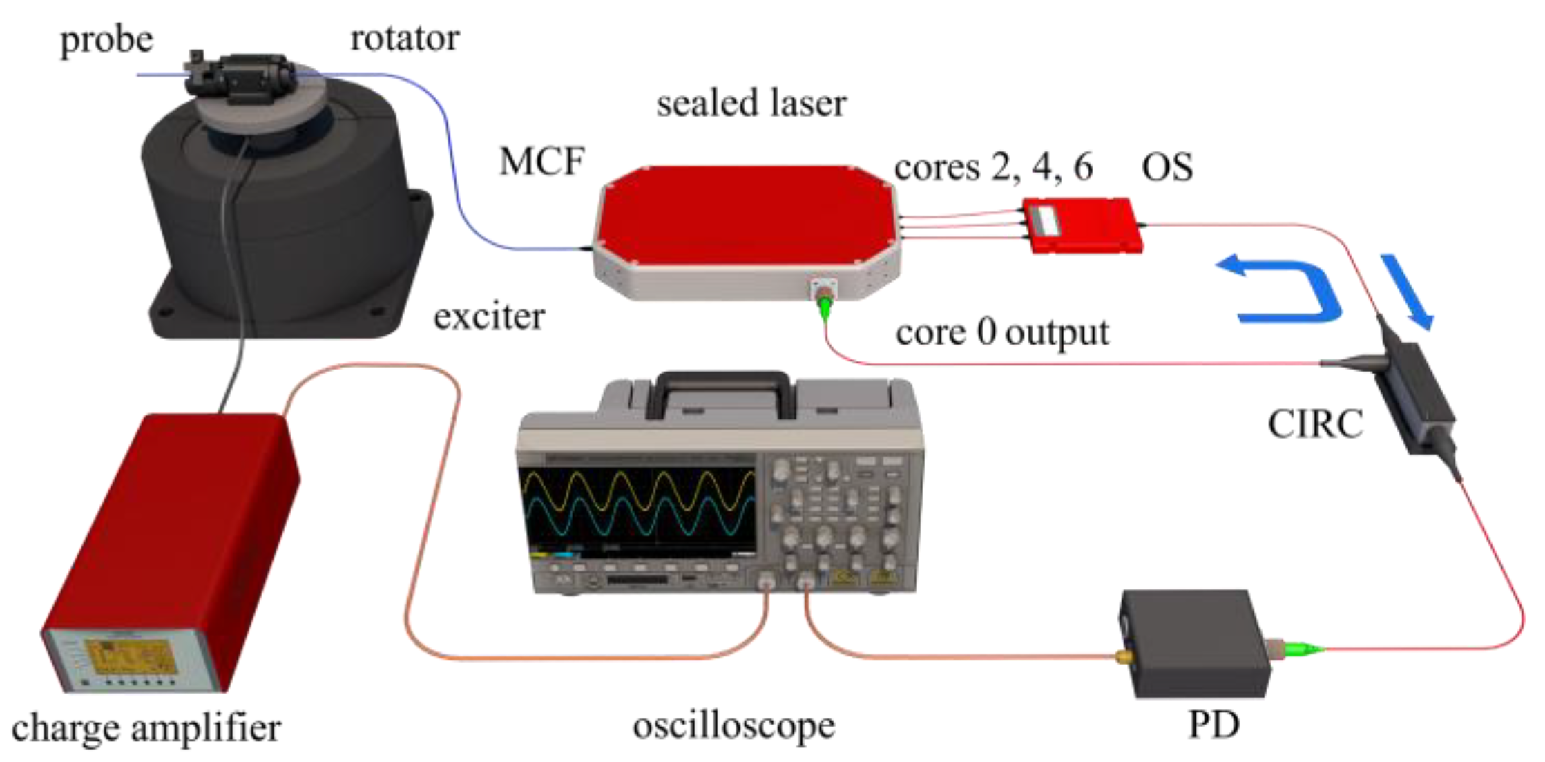 Sensors 22 06459 g003