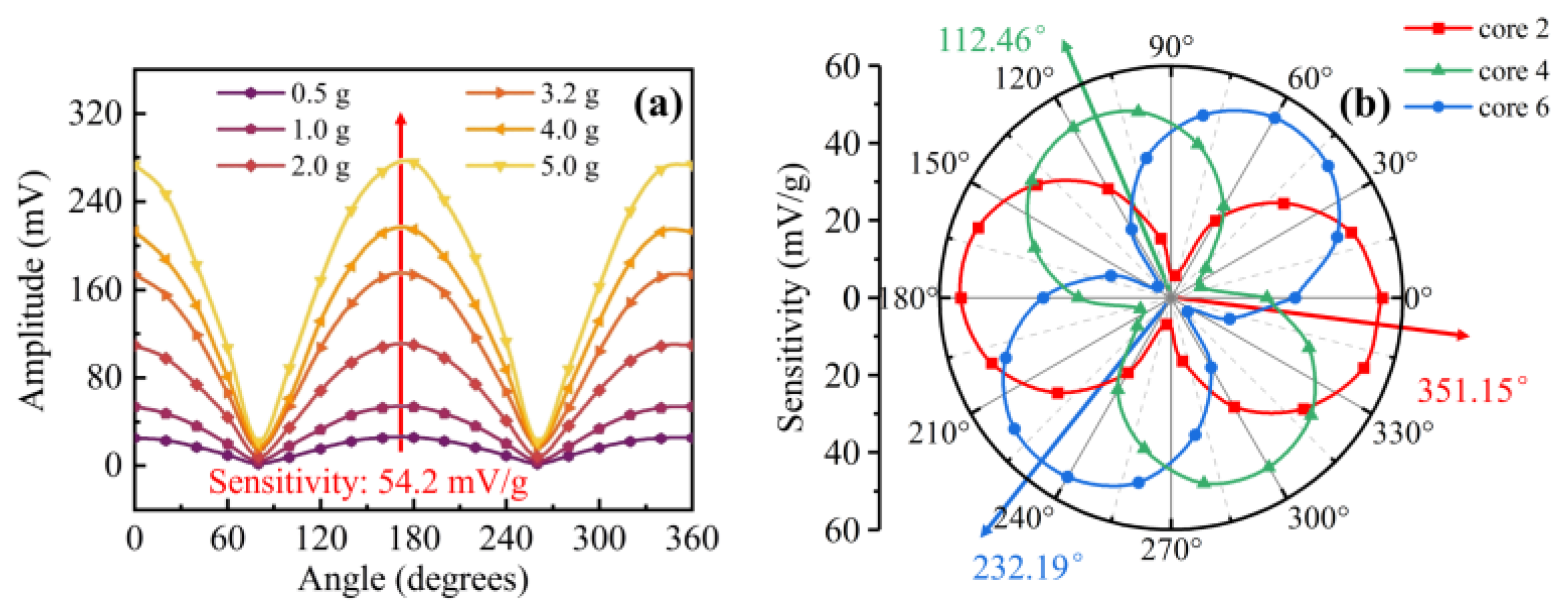 Sensors 22 06459 g005