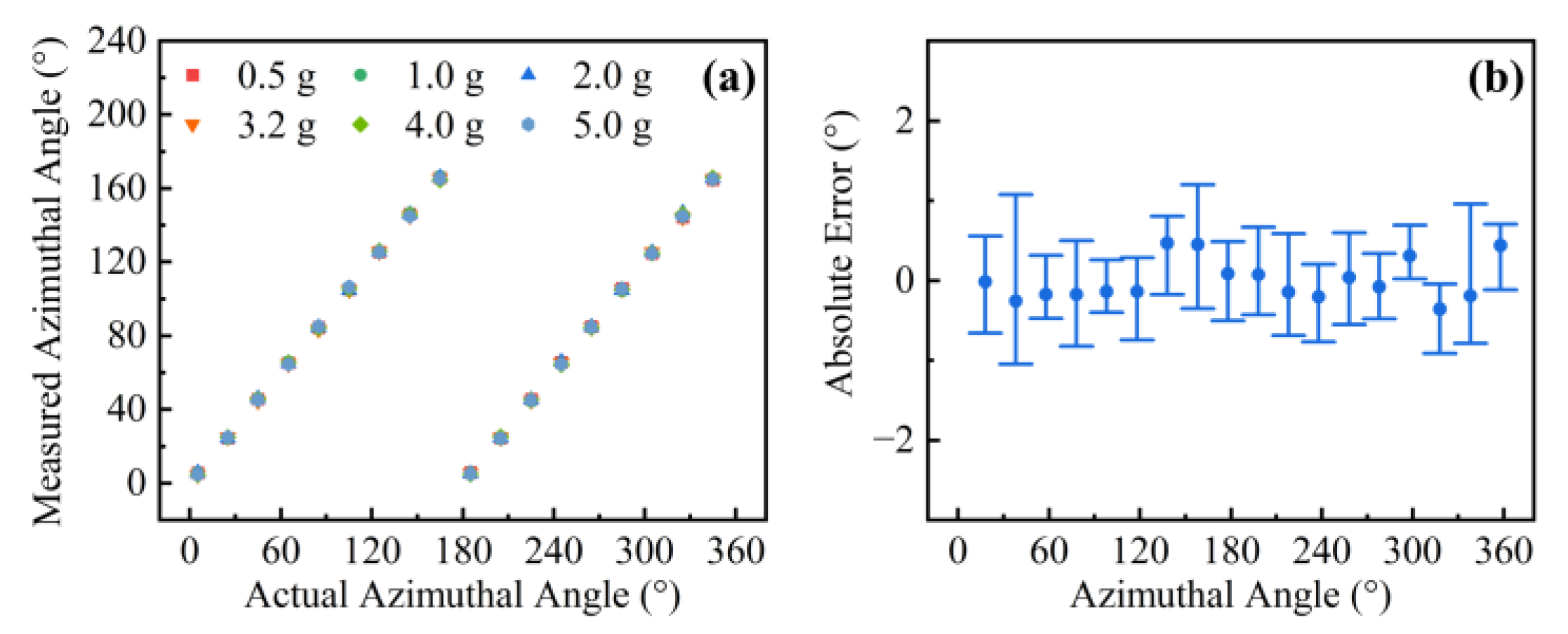 Sensors 22 06459 g006