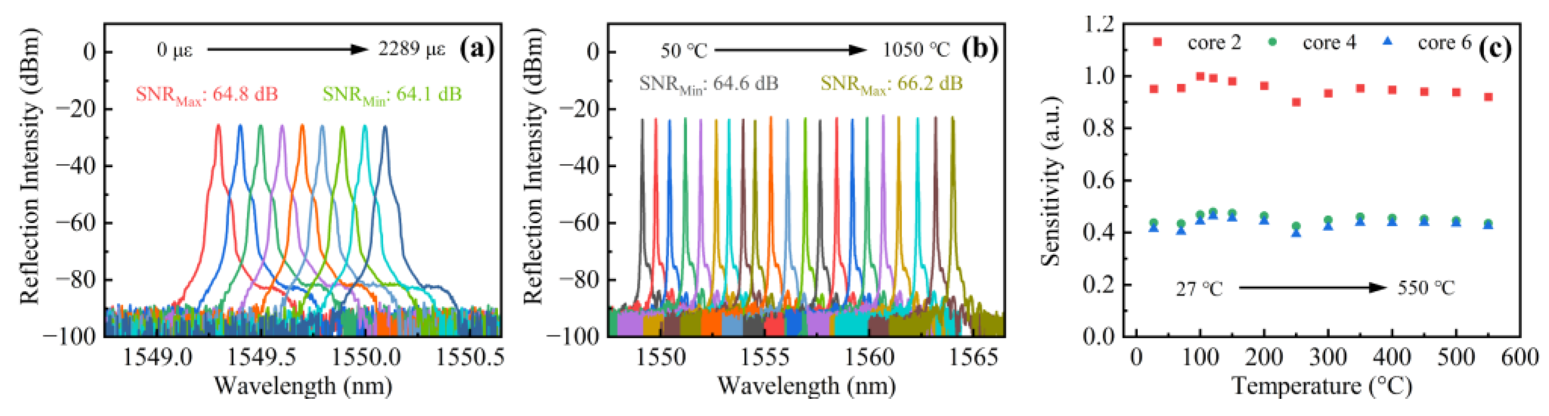 Sensors 22 06459 g007