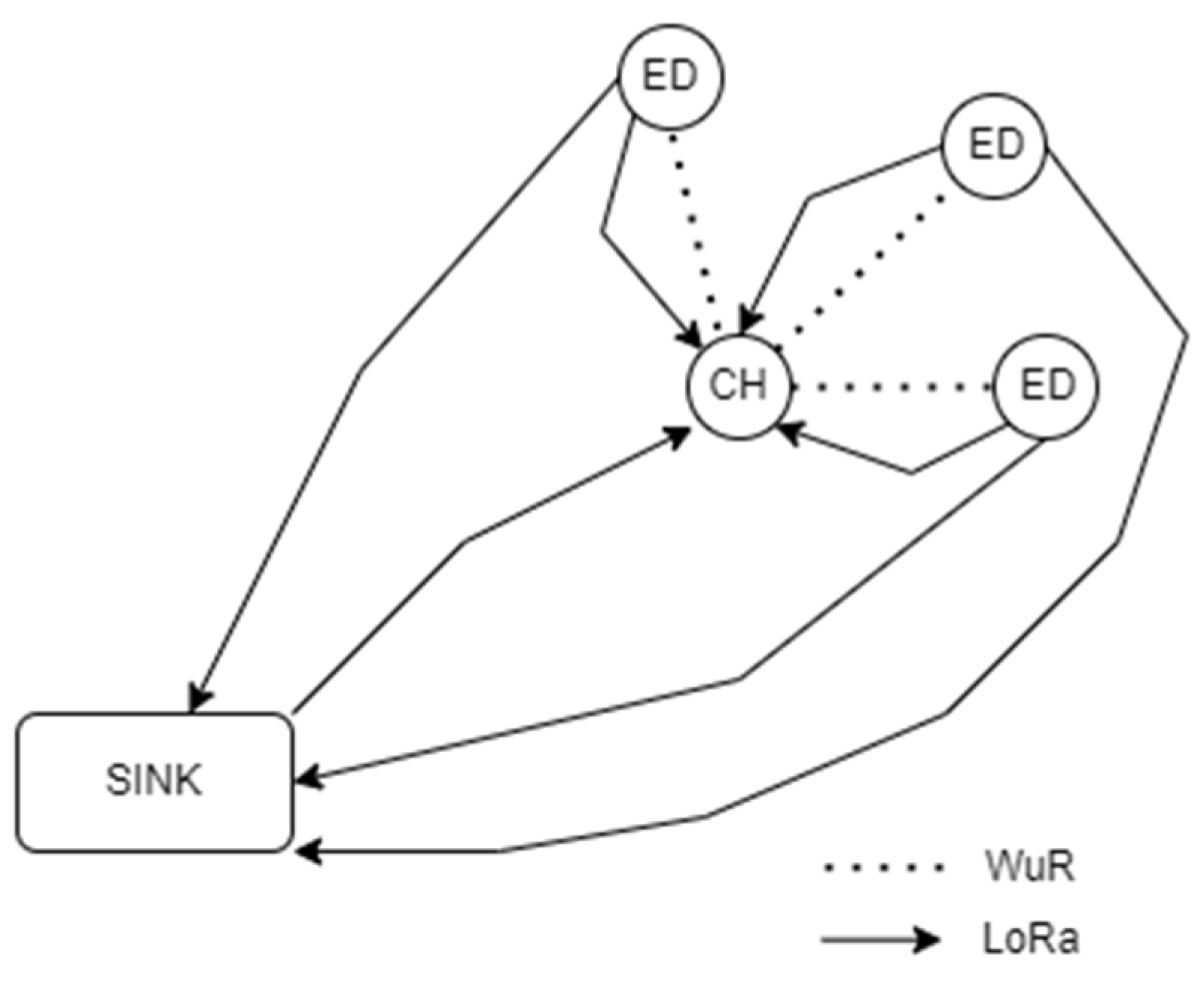 Sensors 22 06461 g001