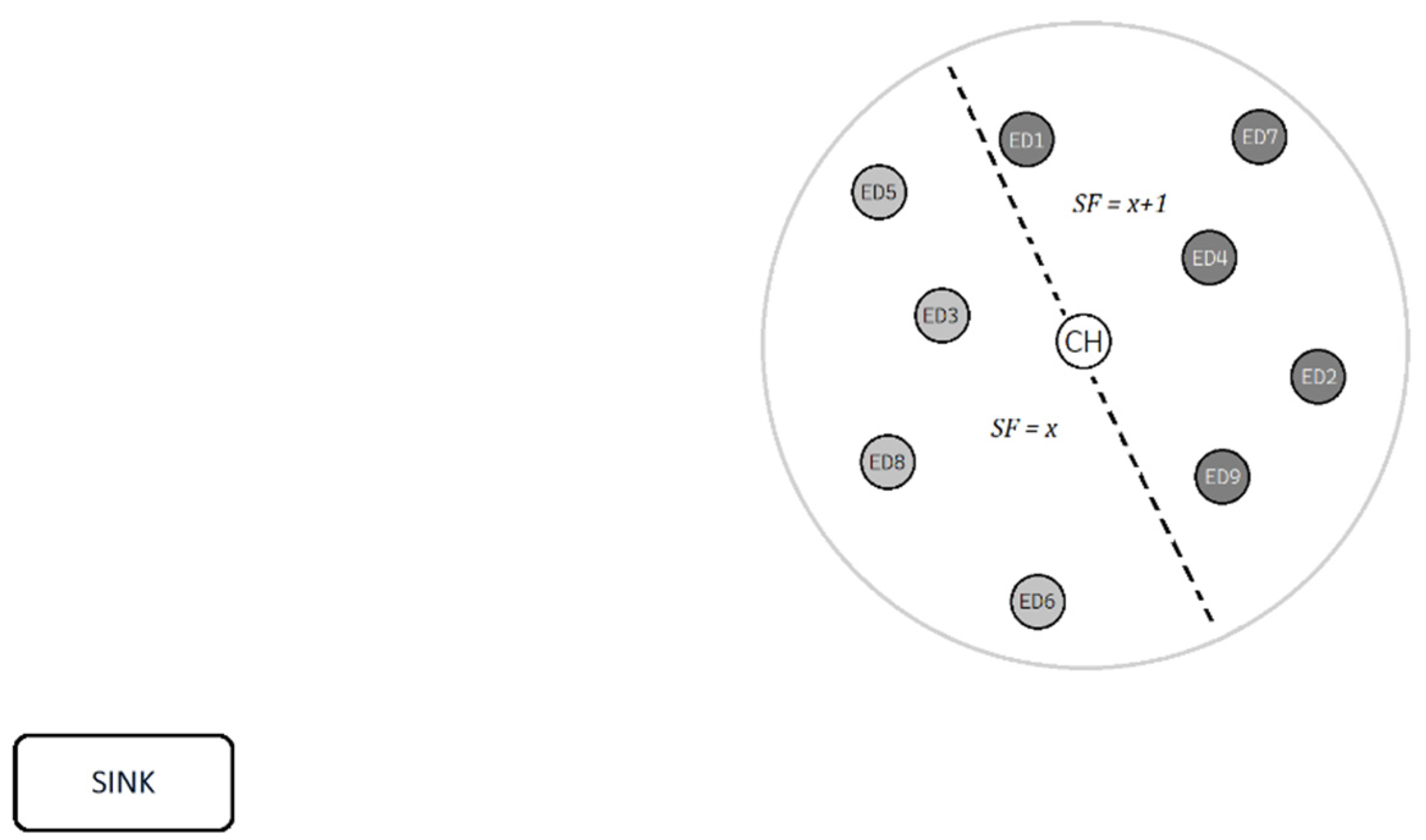 Sensors 22 06461 g003