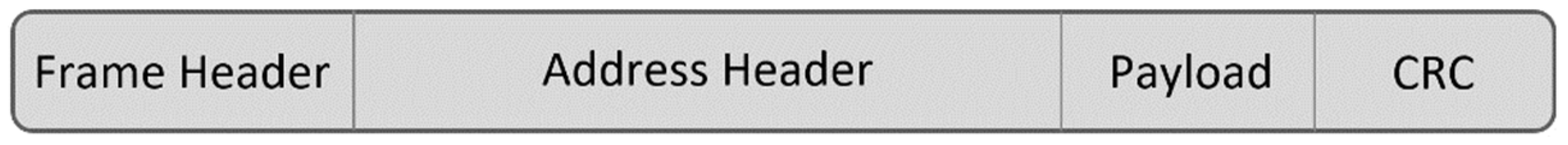 Sensors 22 06461 g005