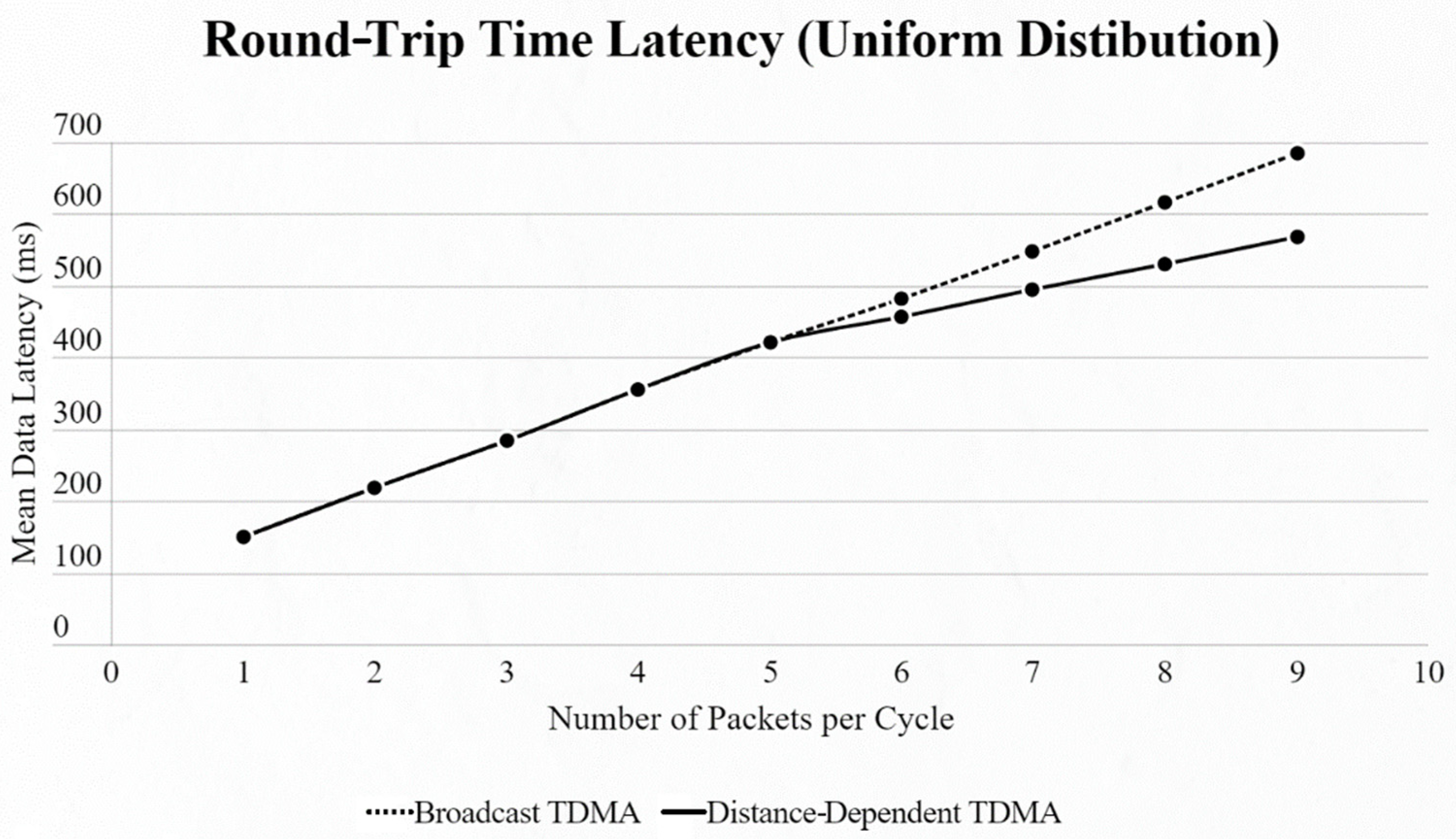 Sensors 22 06461 g007