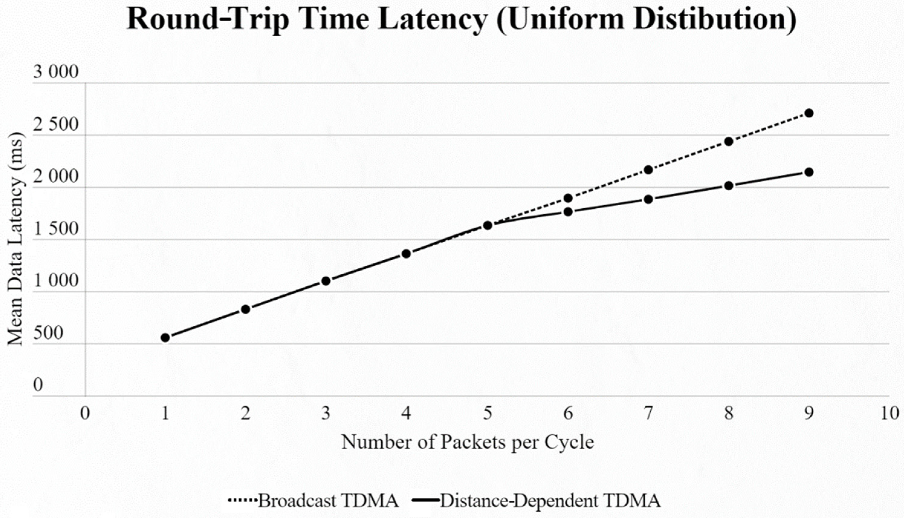 Sensors 22 06461 g008