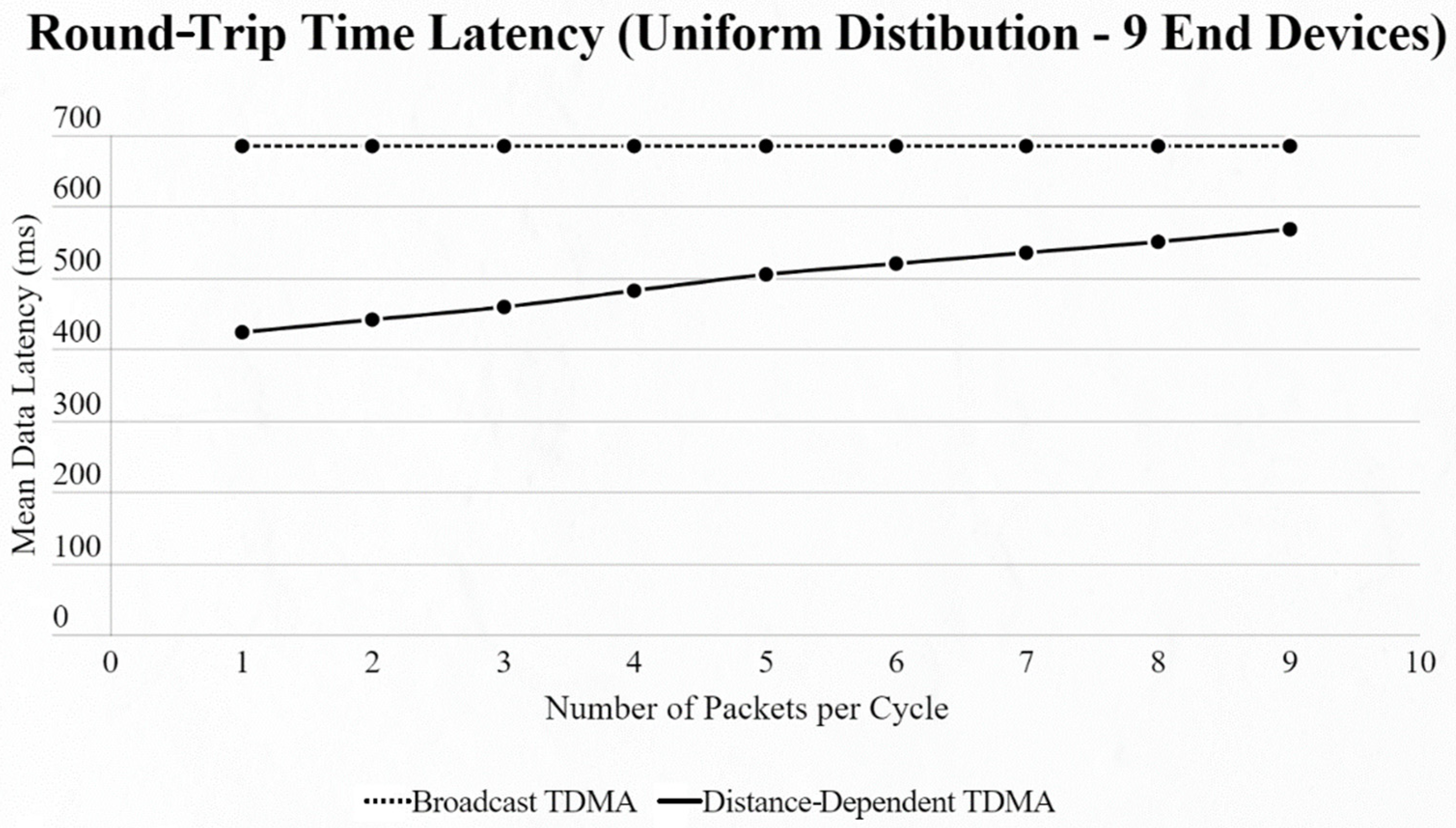Sensors 22 06461 g009