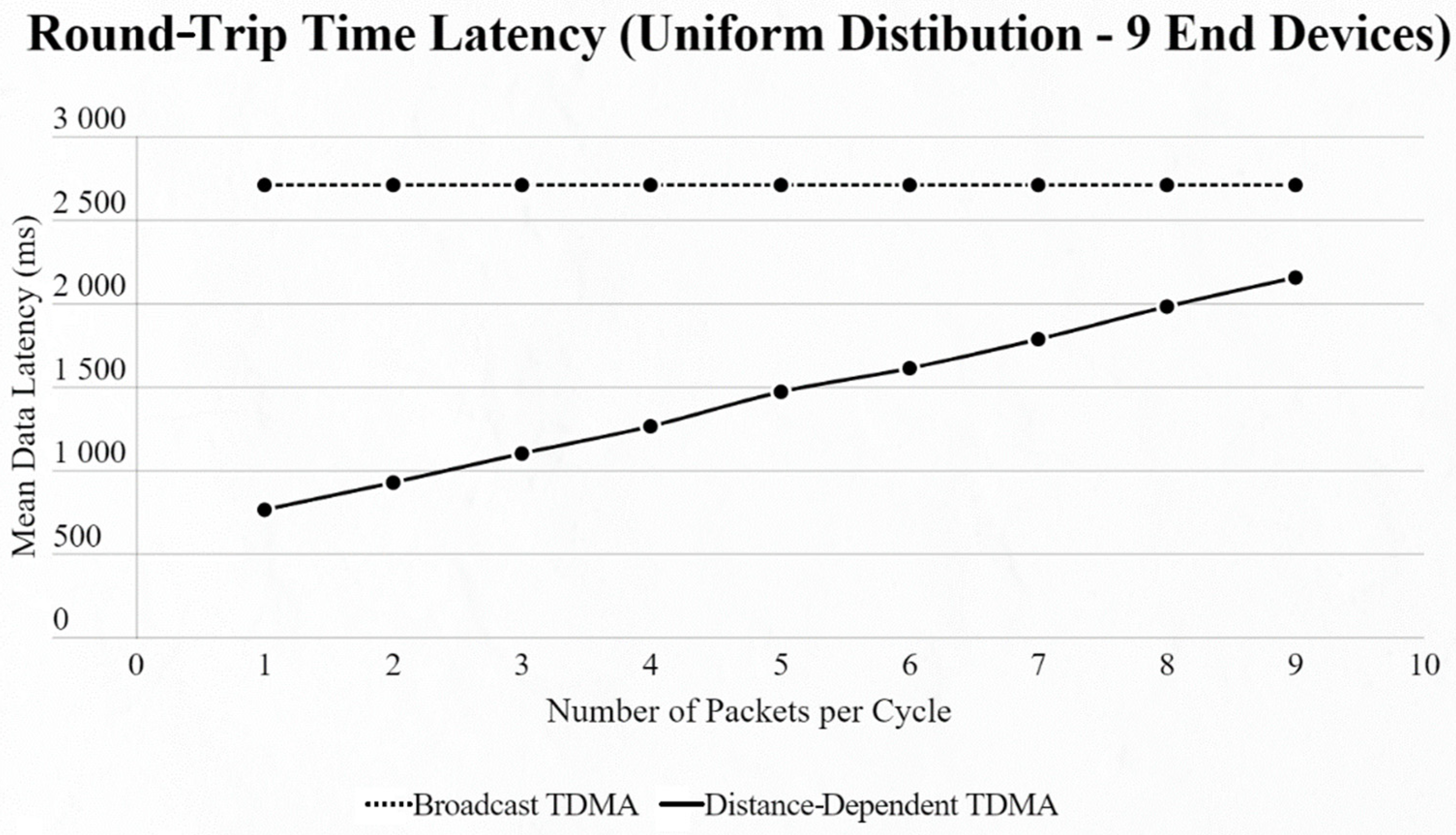 Sensors 22 06461 g010