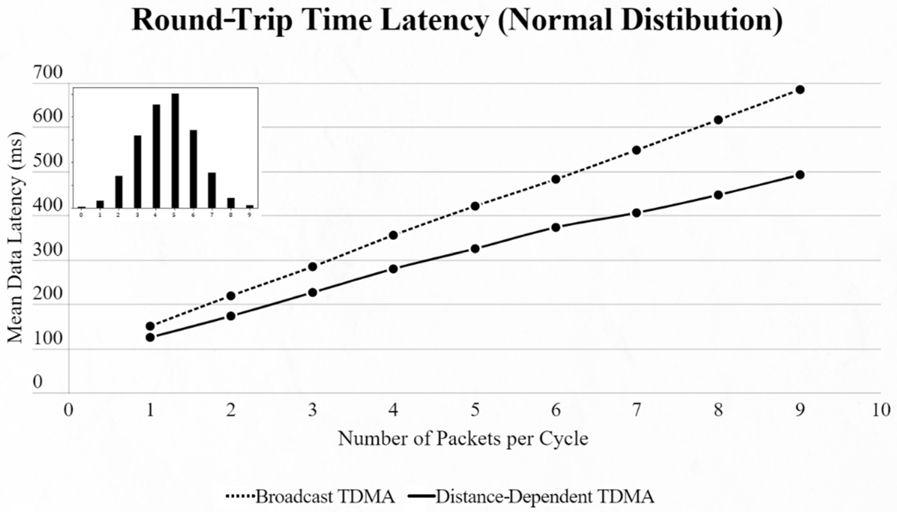 Sensors 22 06461 g011