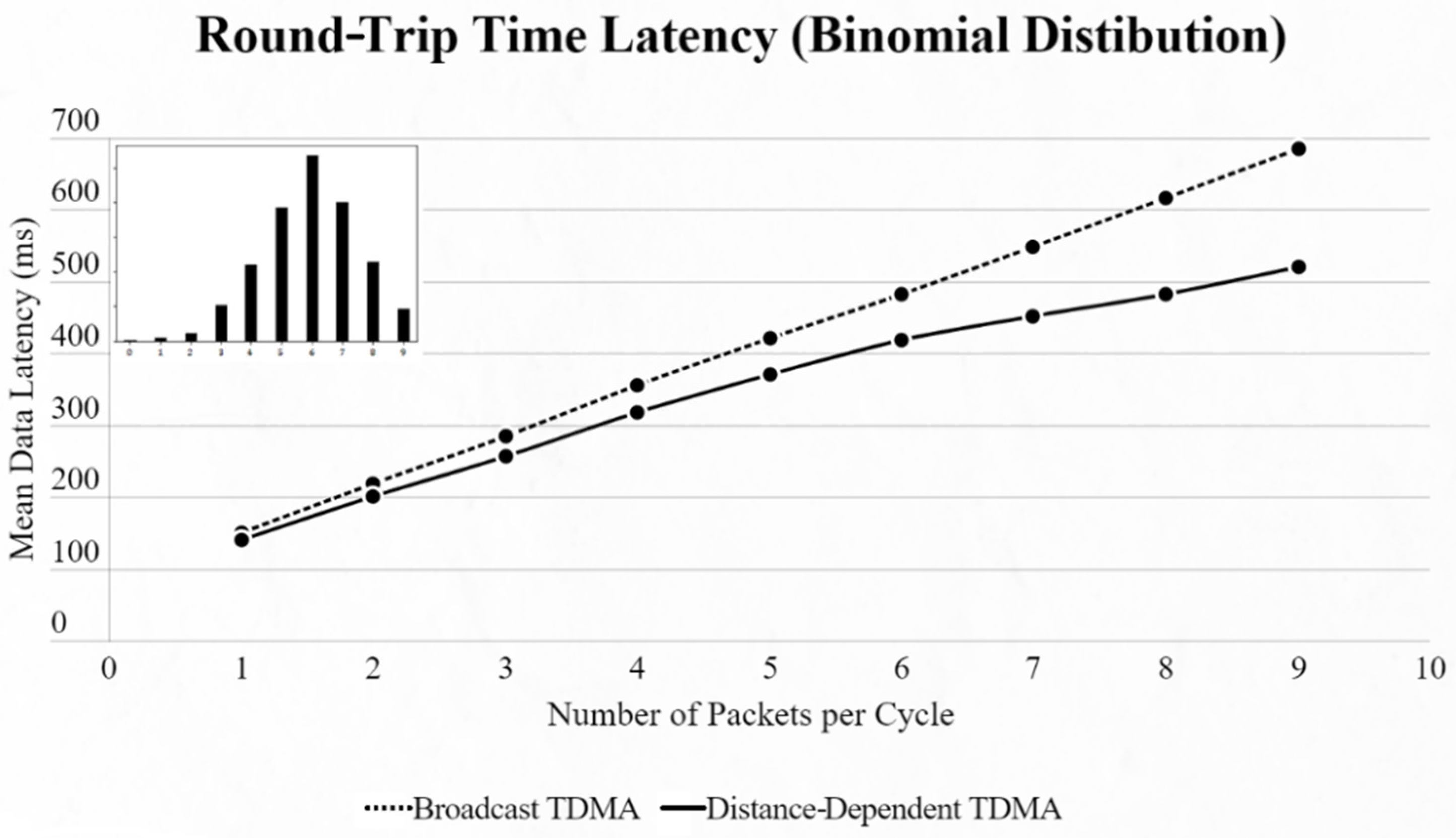 Sensors 22 06461 g012