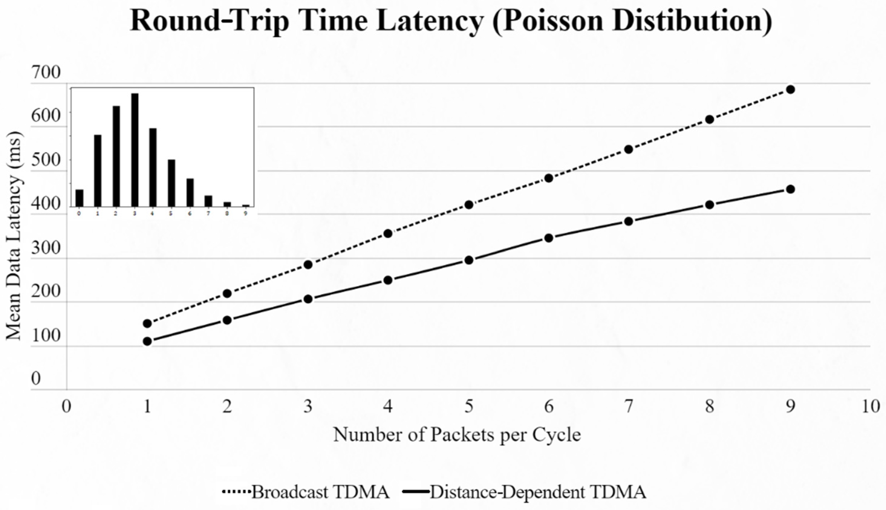 Sensors 22 06461 g013