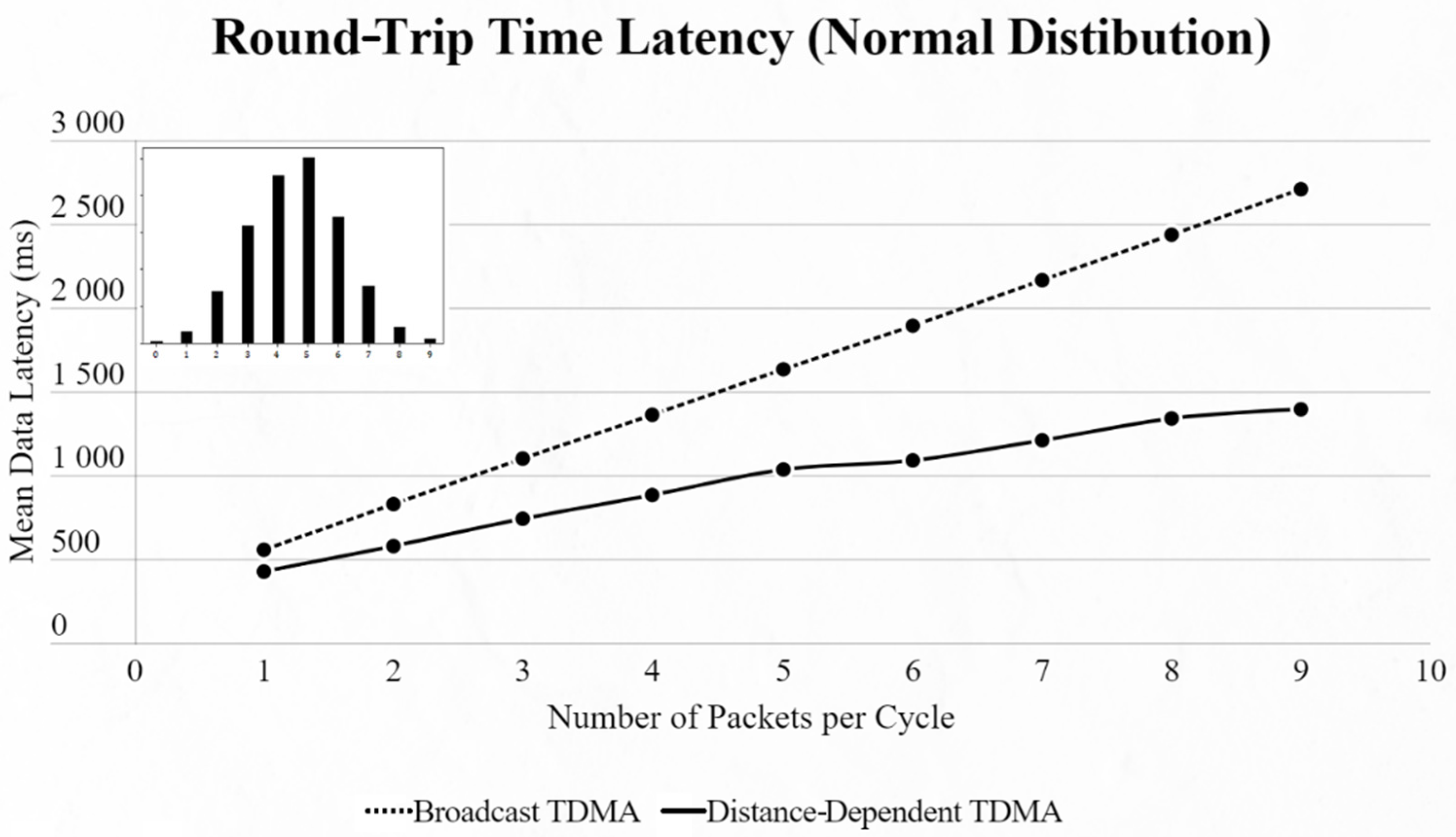 Sensors 22 06461 g014