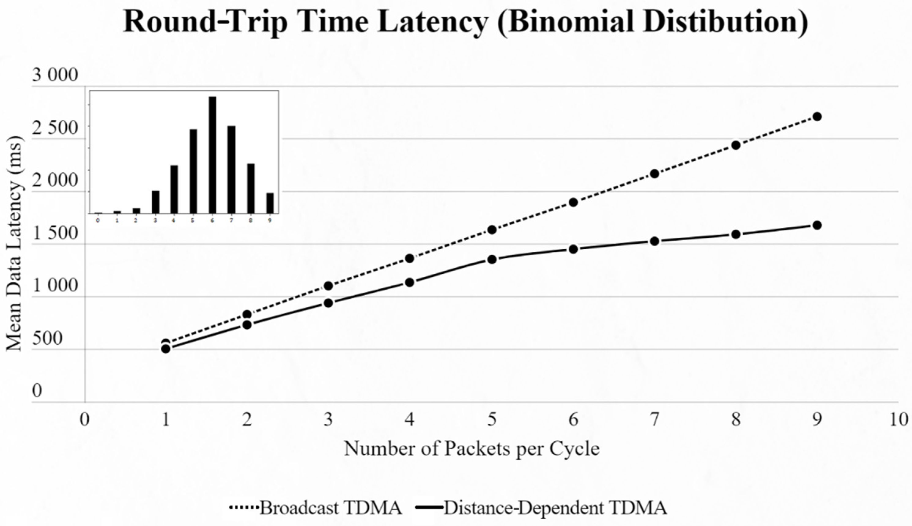 Sensors 22 06461 g015