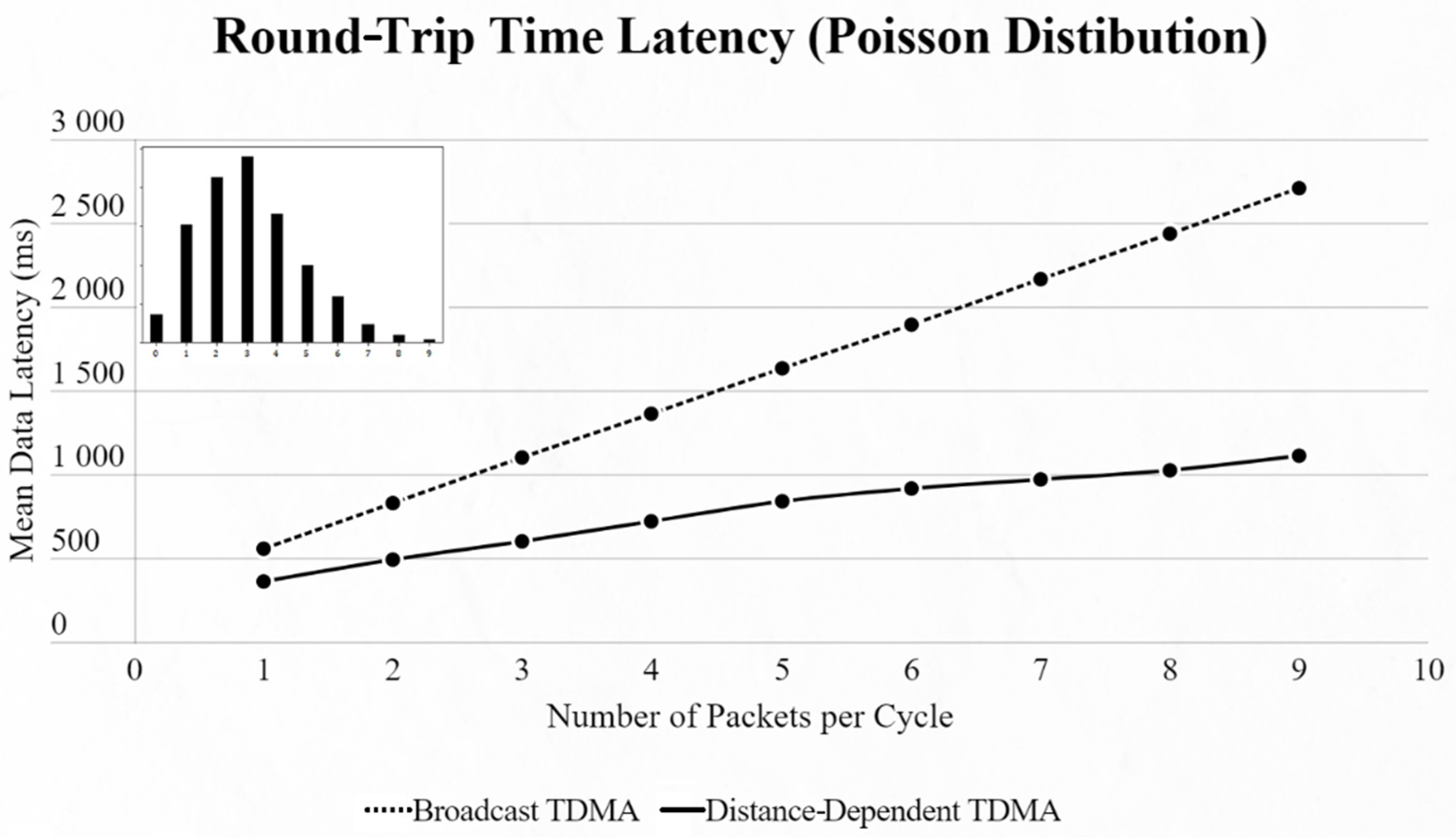 Sensors 22 06461 g016