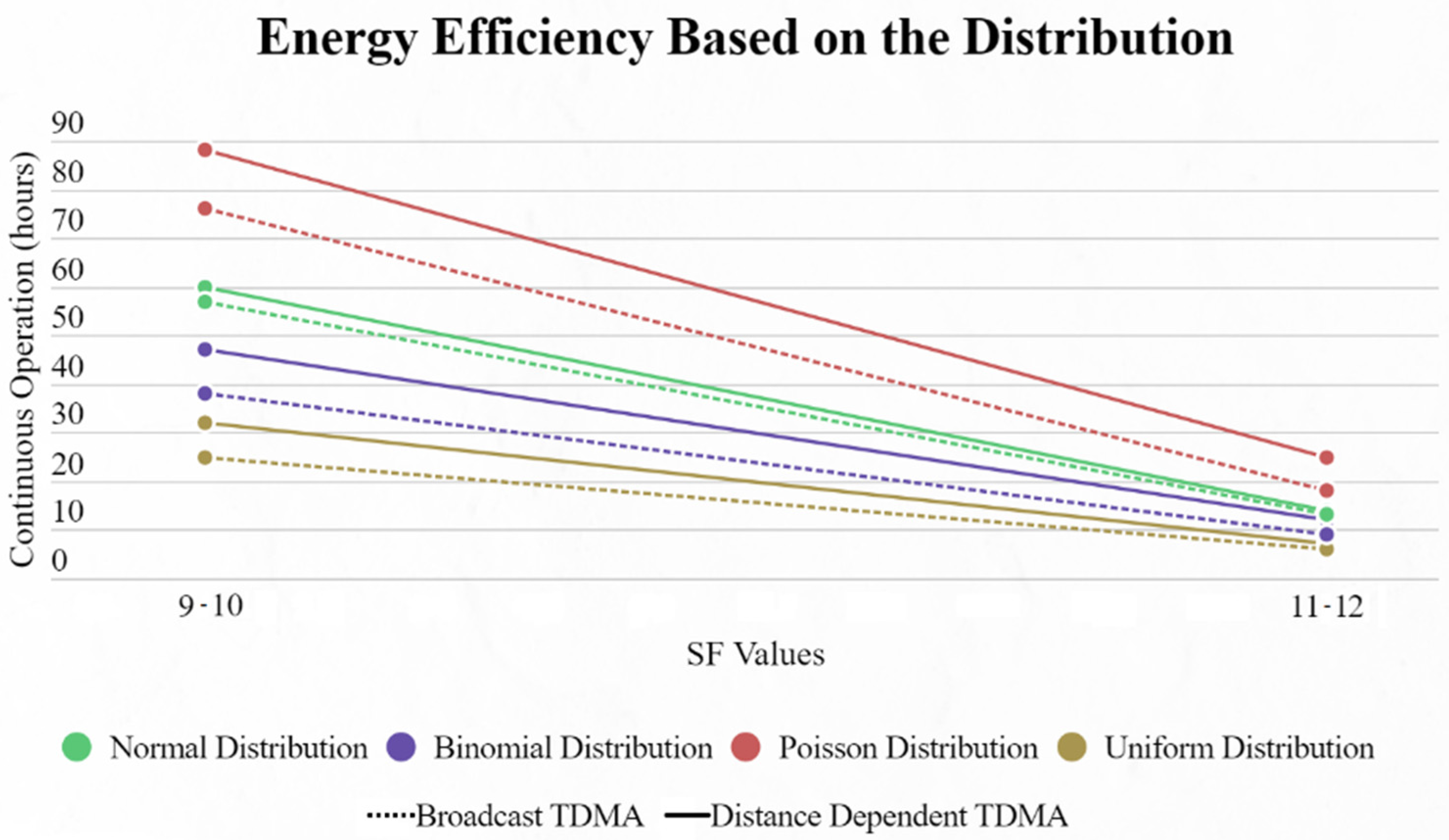 Sensors 22 06461 g017