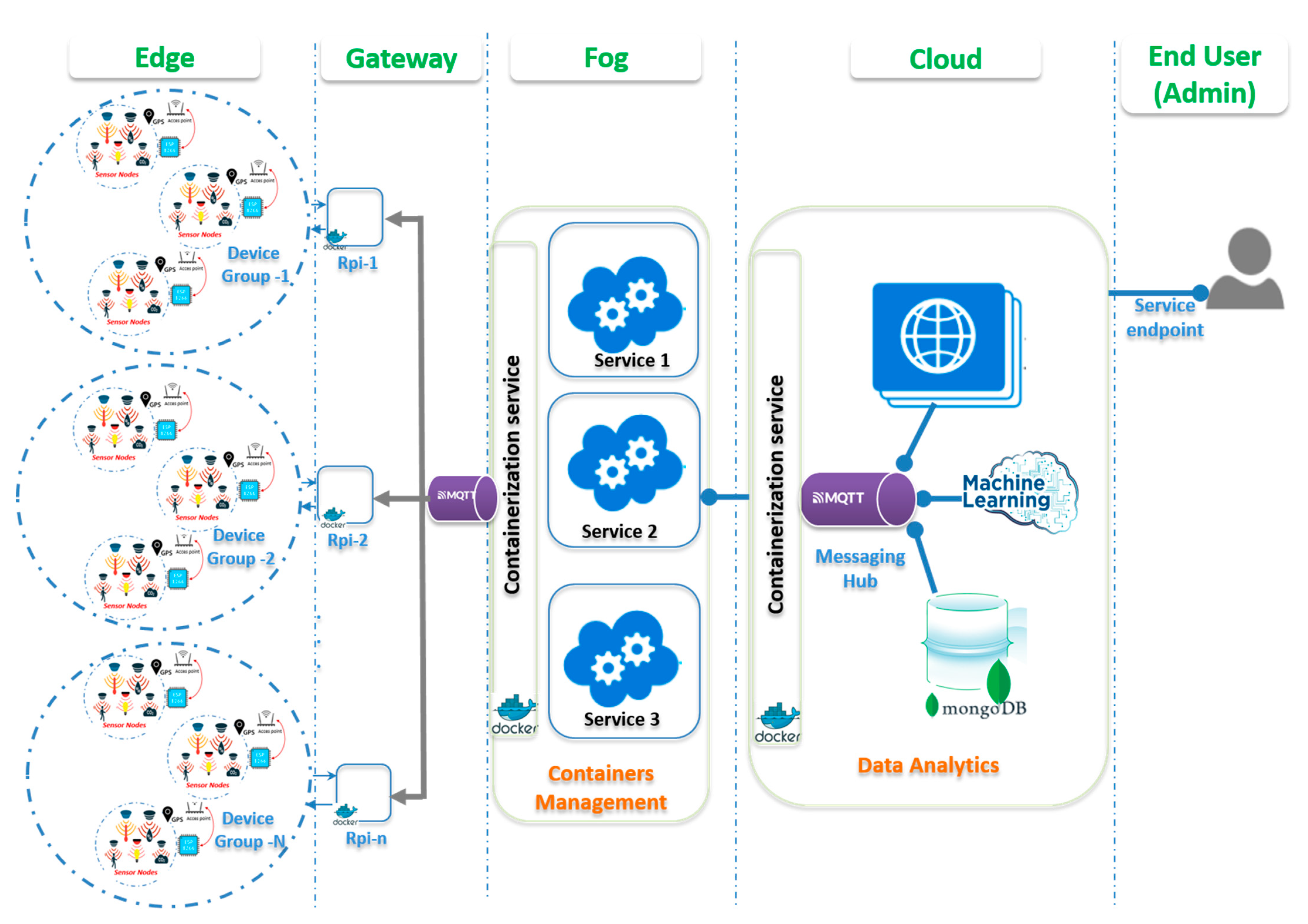 Sensors 22 06462 g001