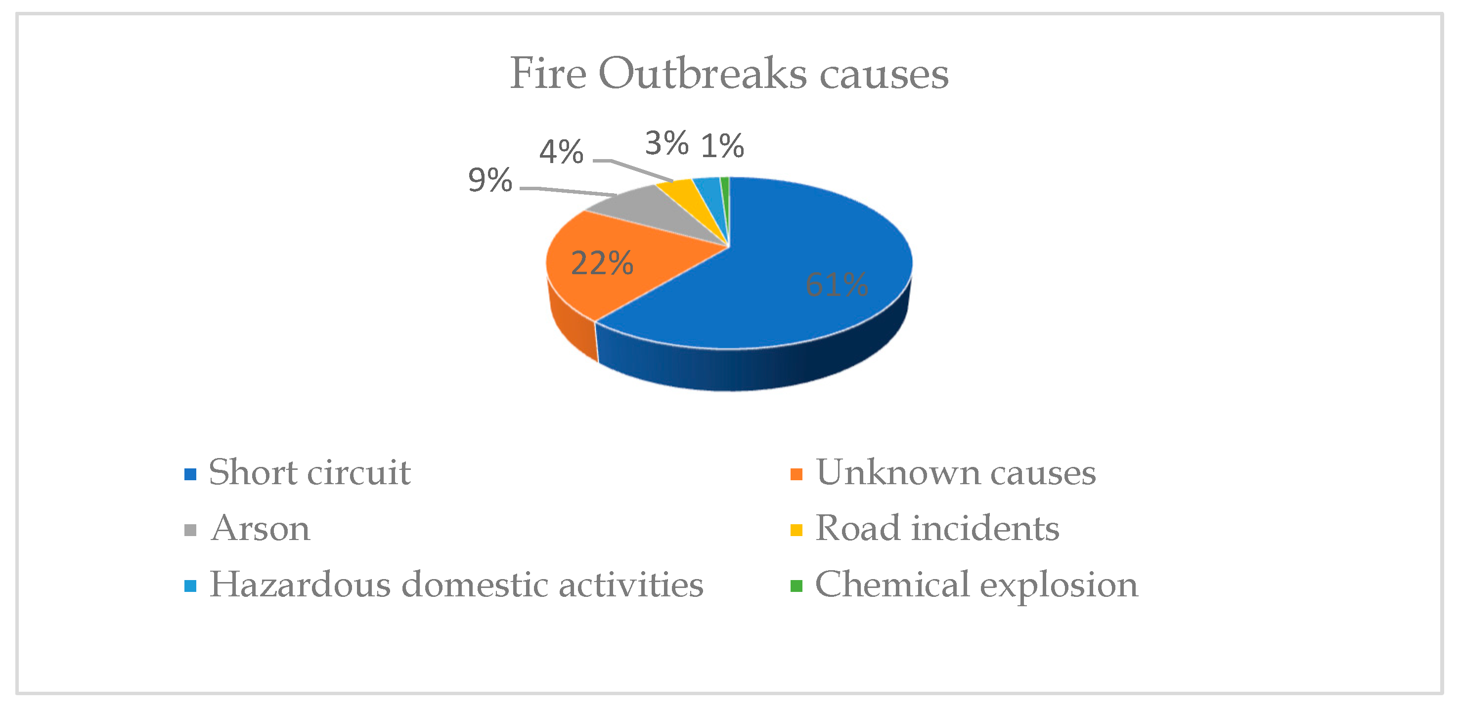 Sensors 22 06462 g003