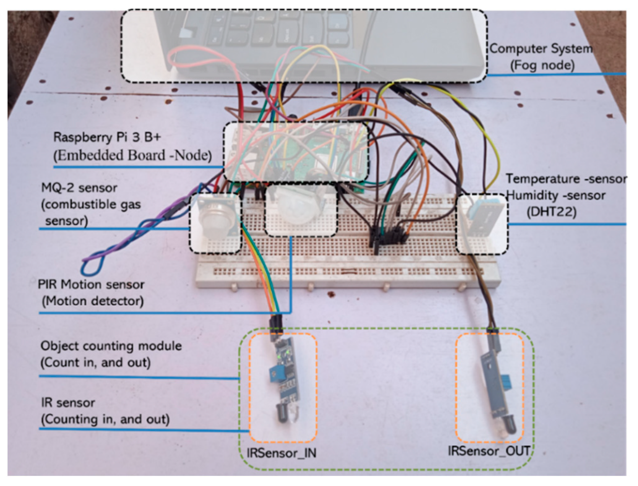Sensors 22 06462 g009