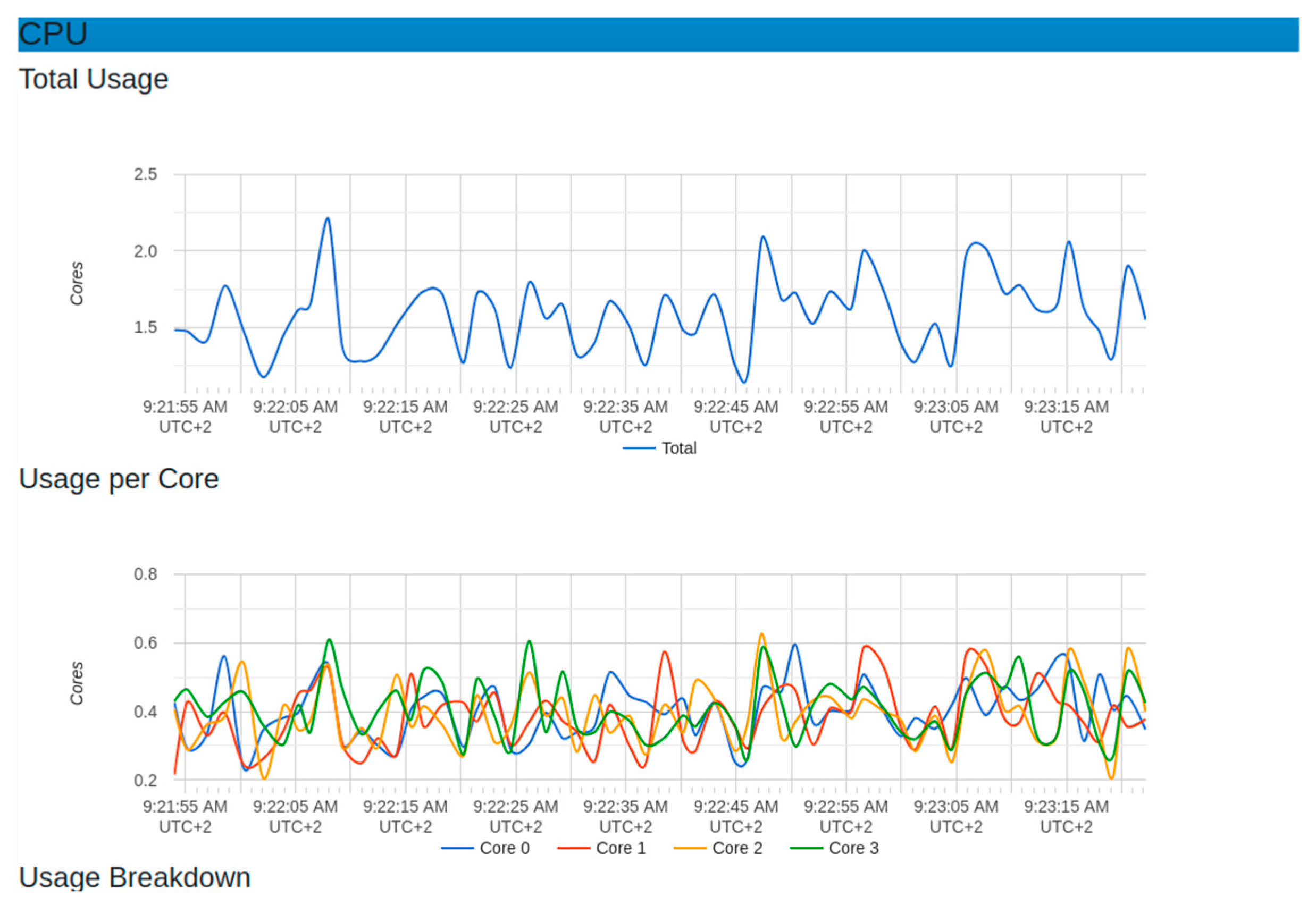 Sensors 22 06462 g013