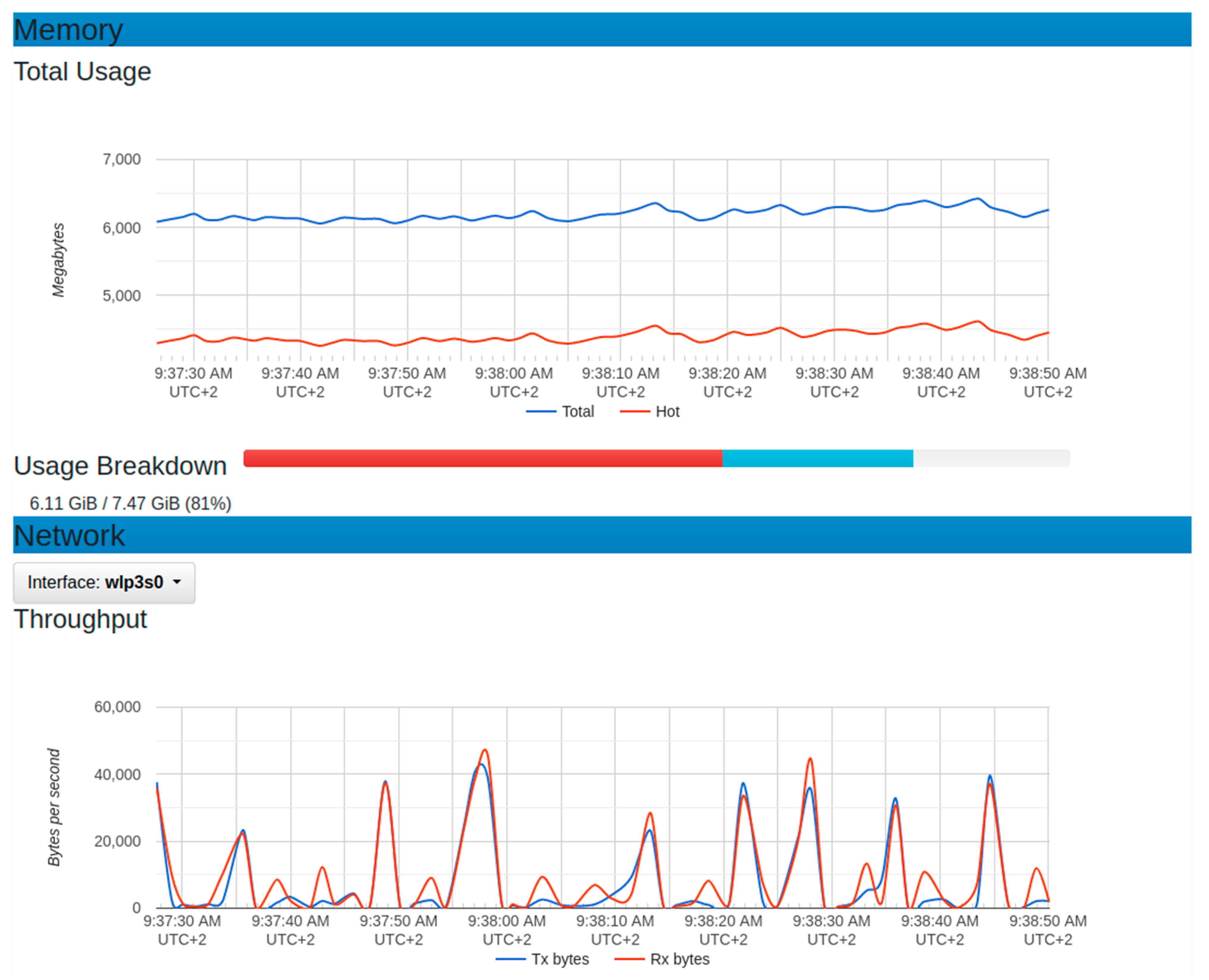 Sensors 22 06462 g014