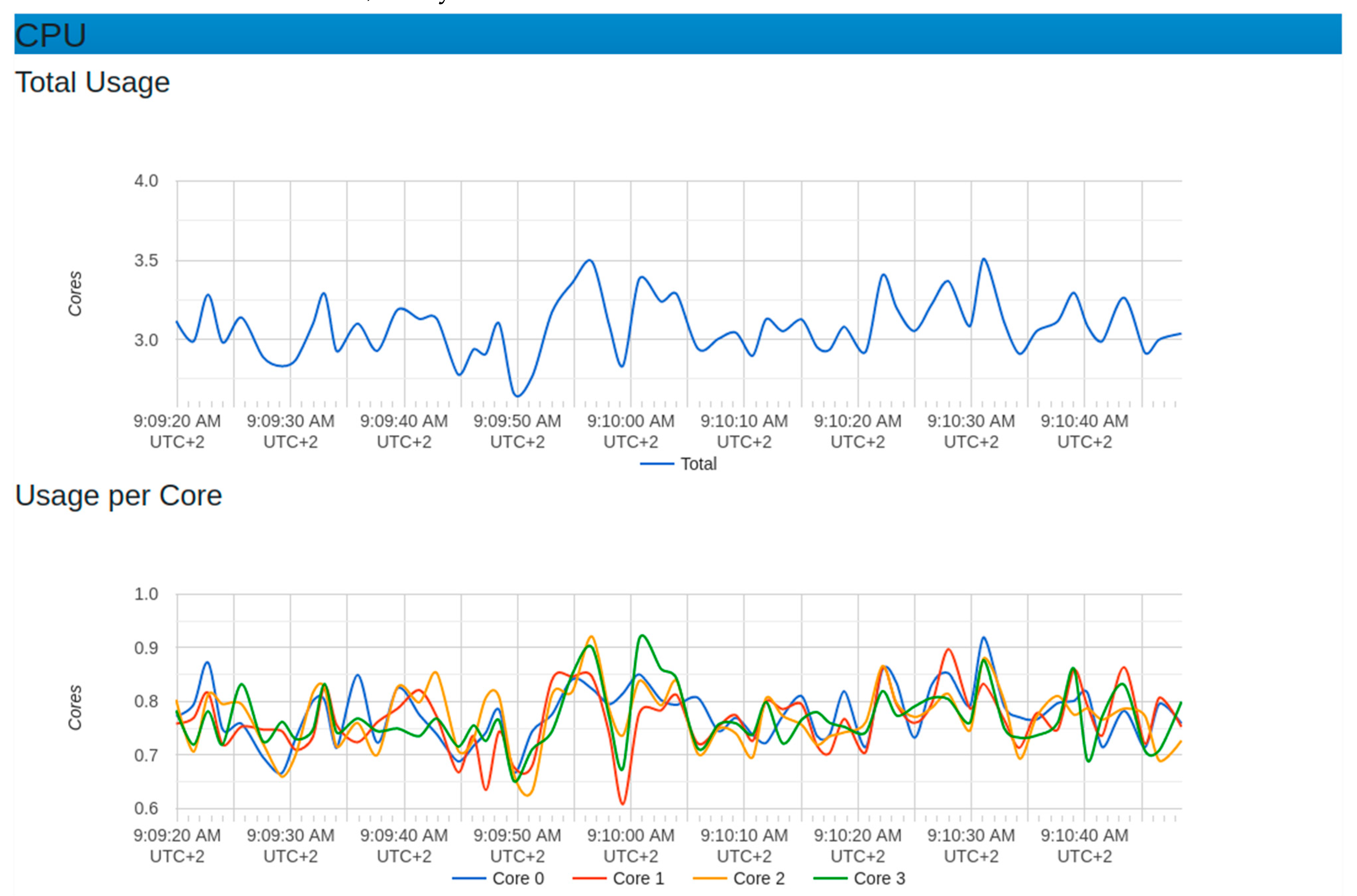 Sensors 22 06462 g015