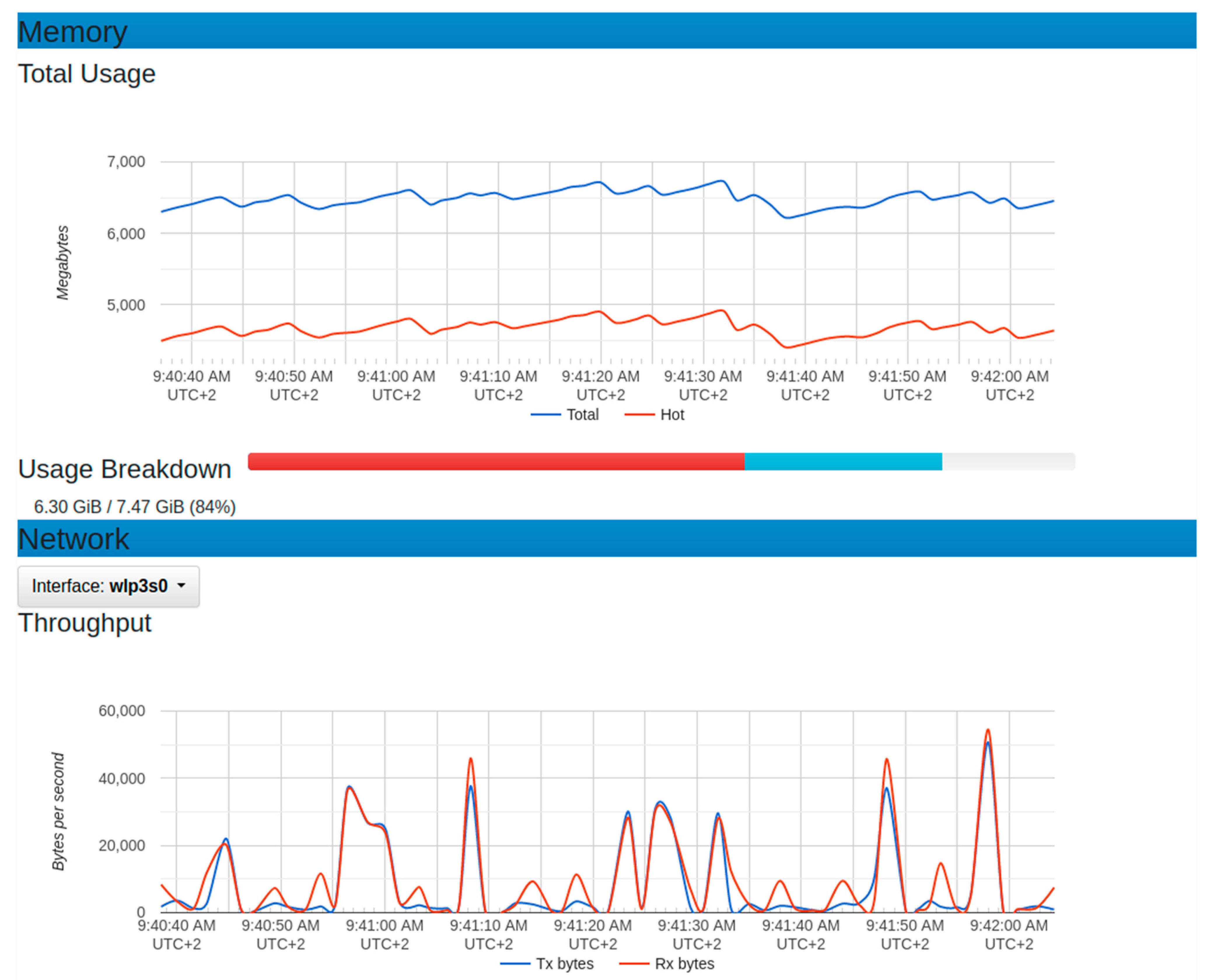 Sensors 22 06462 g016