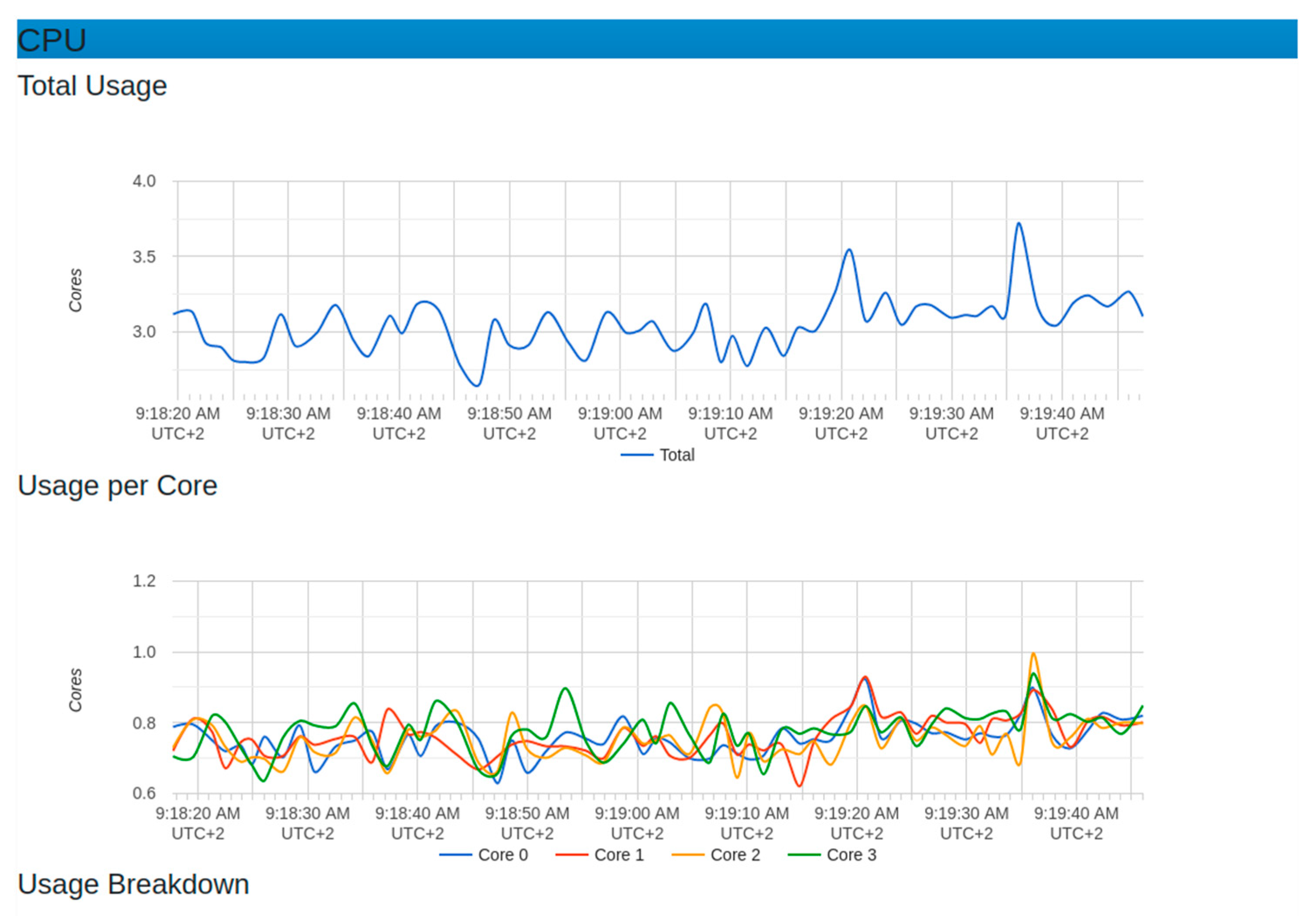 Sensors 22 06462 g017