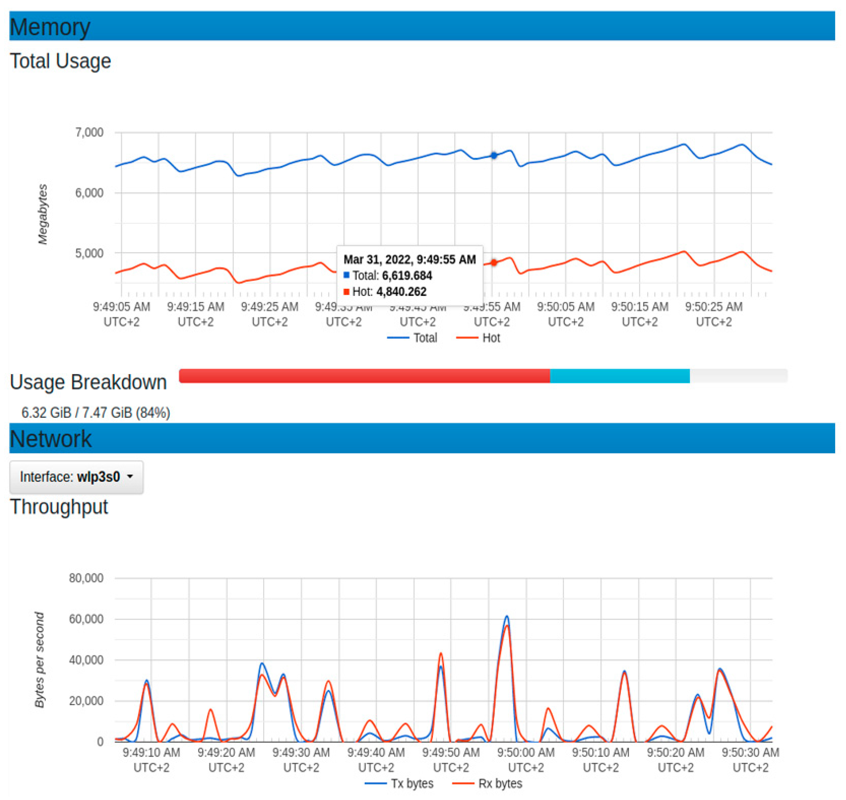 Sensors 22 06462 g018