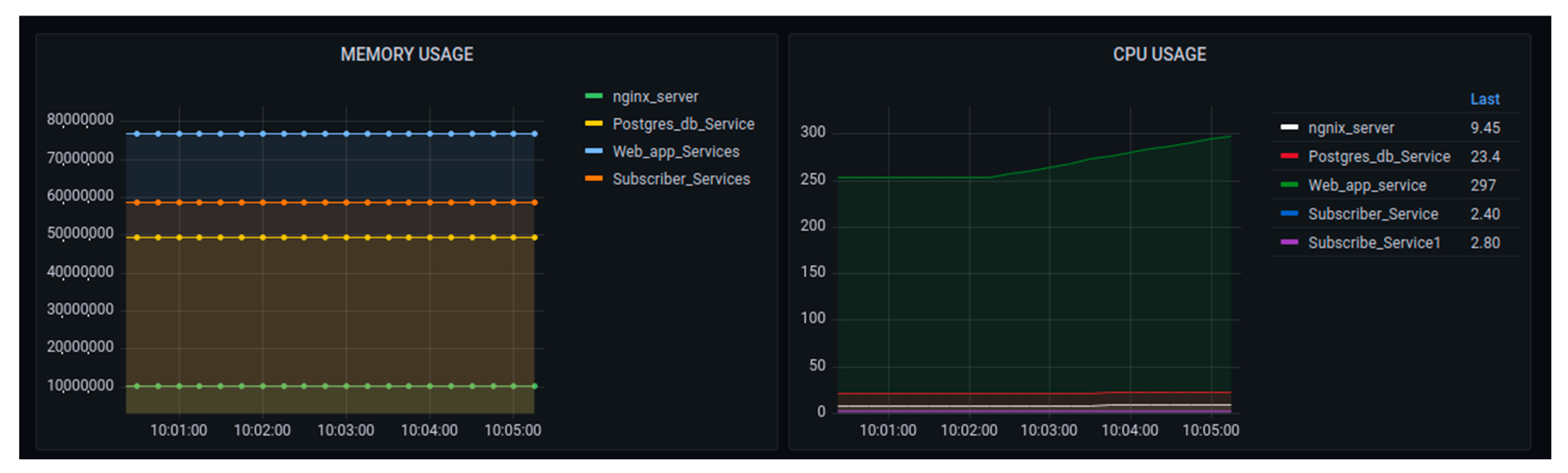 Sensors 22 06462 g019