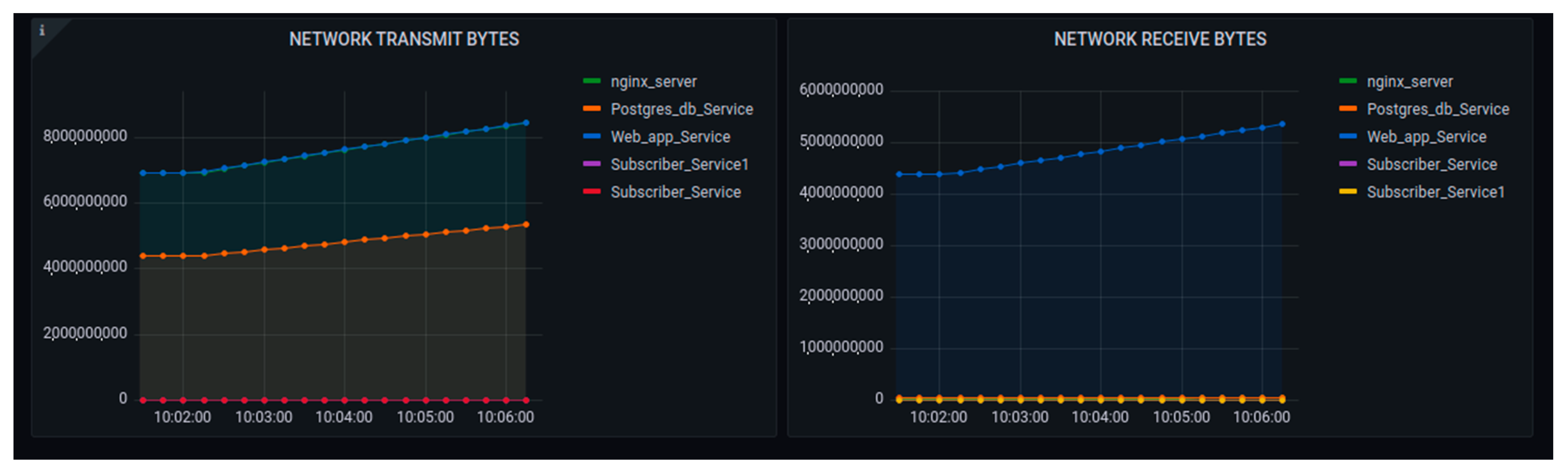 Sensors 22 06462 g020